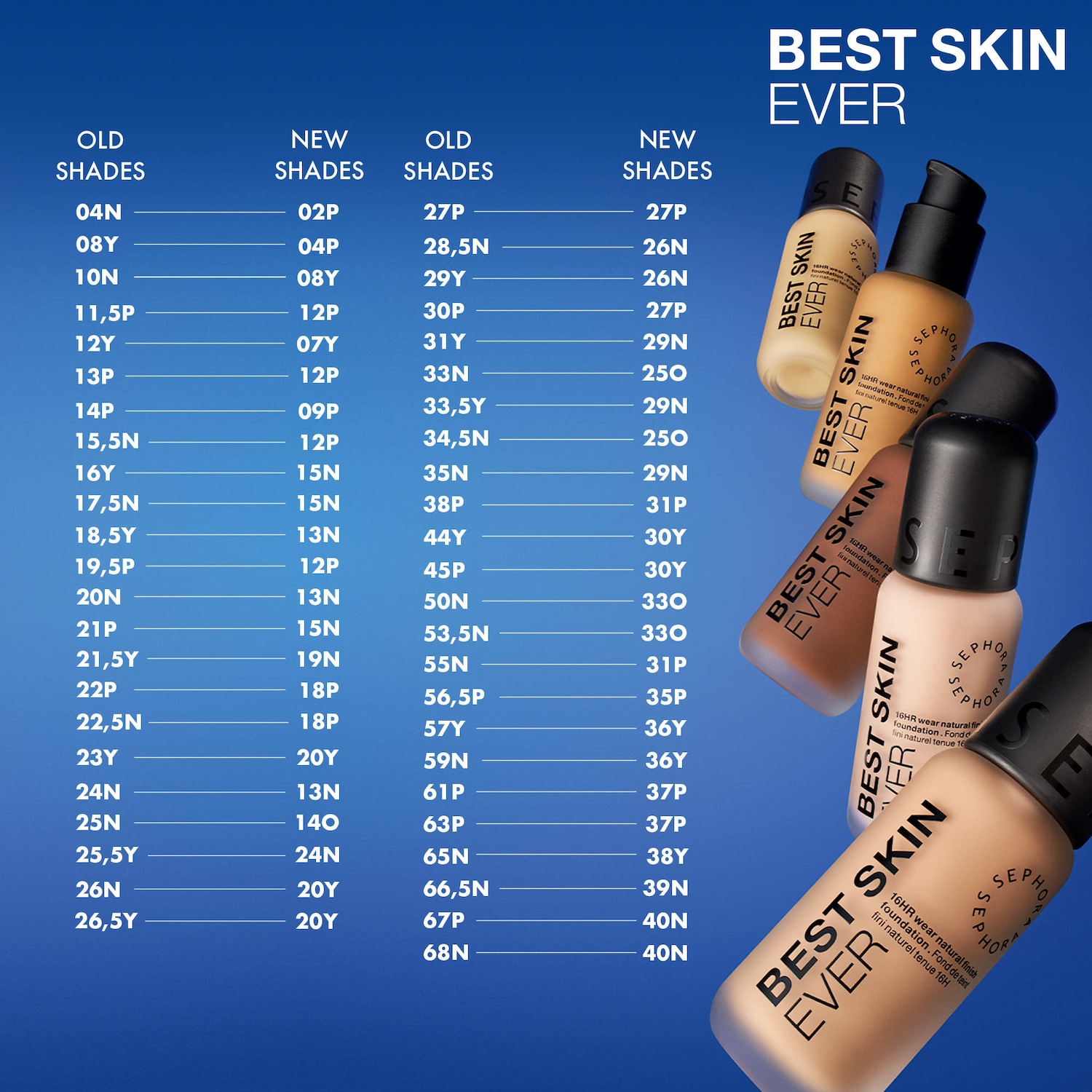 Sephora Collection Best Skin Ever Foundation