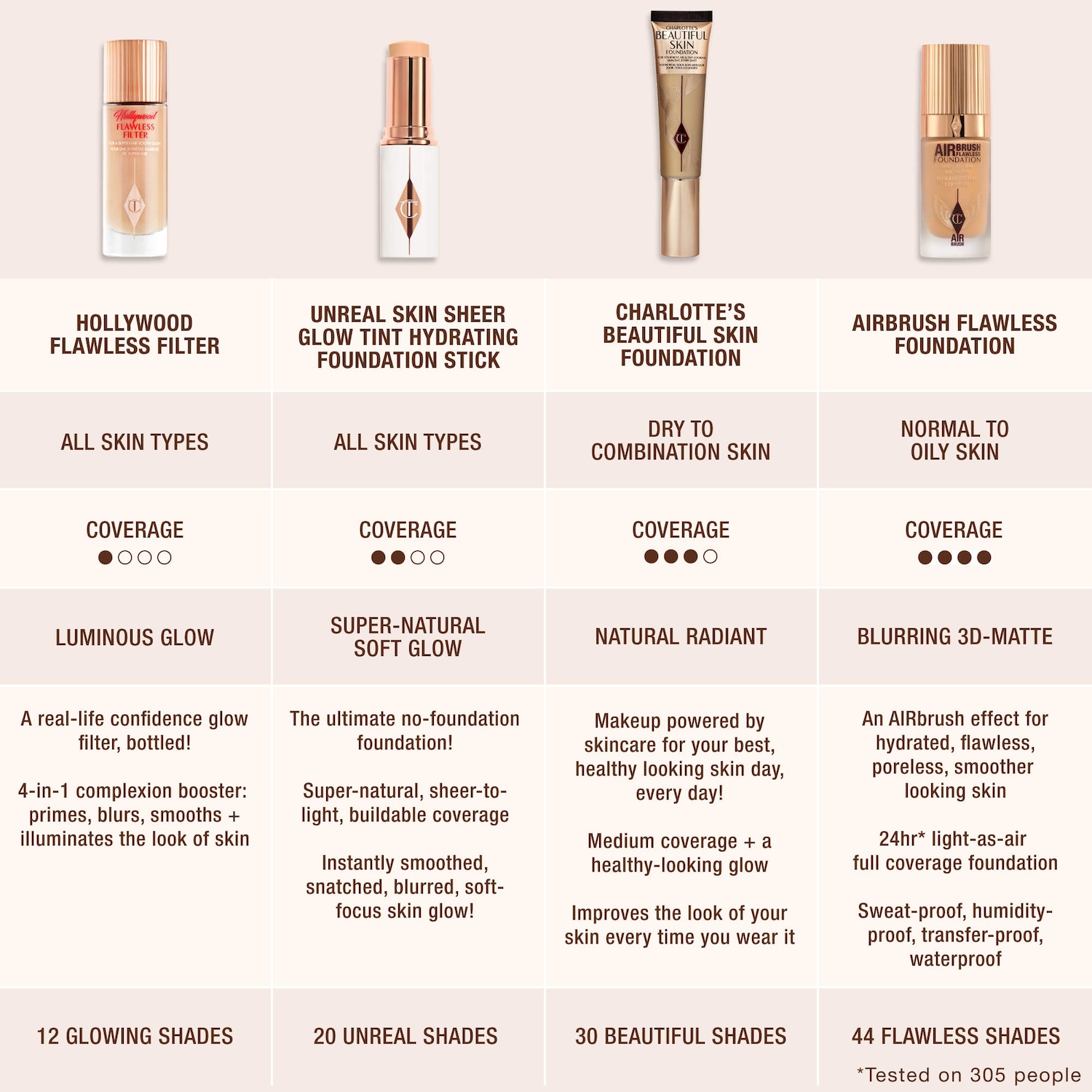 Airbrush Flawless Blurring & Matte Full Coverage Foundation