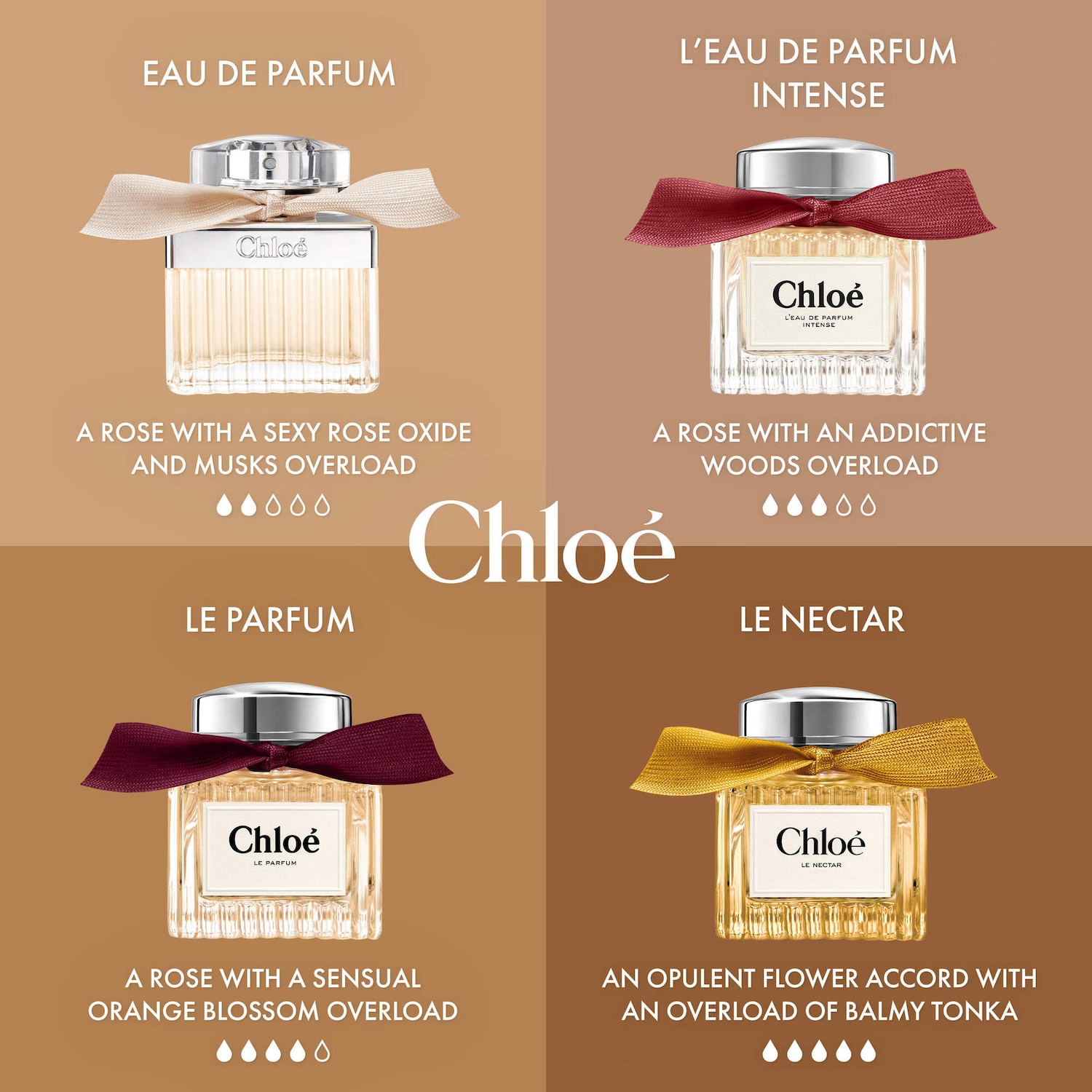 Chloé Le Parfum Travel Spray with Orange Blossom and Vanilla