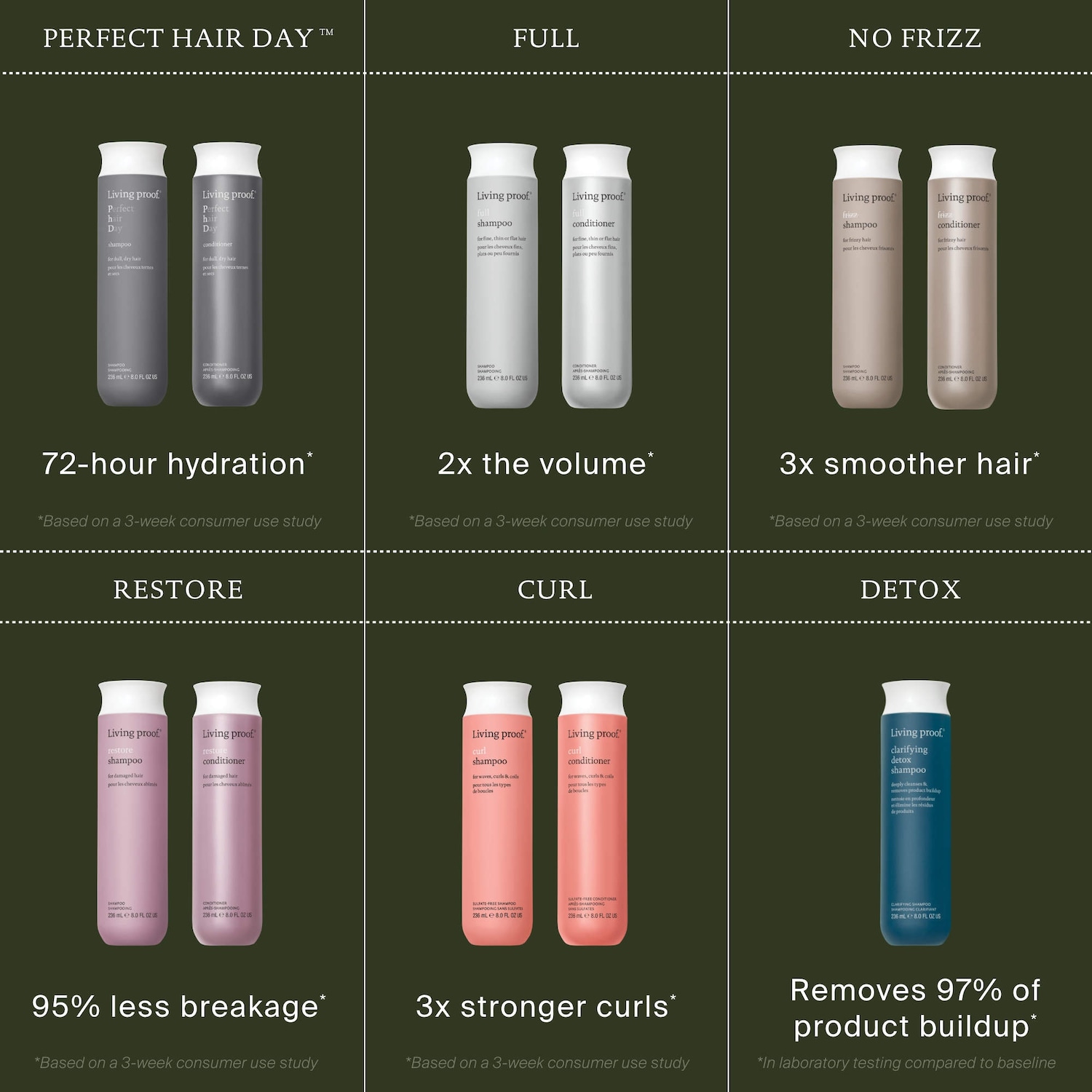 Perfect Hair Day™ Shampoo & Conditioner Hair Set - Living Proof