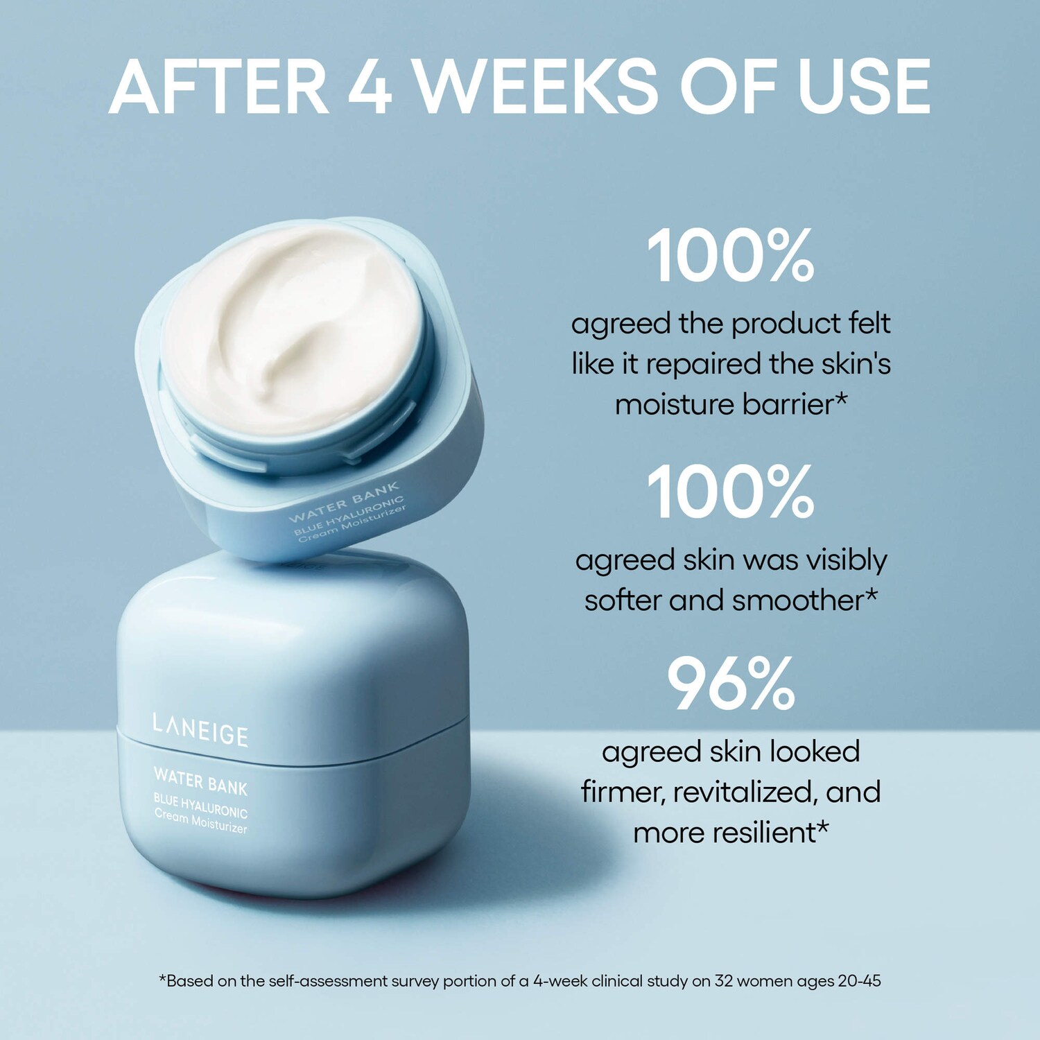 Laneige Hydration