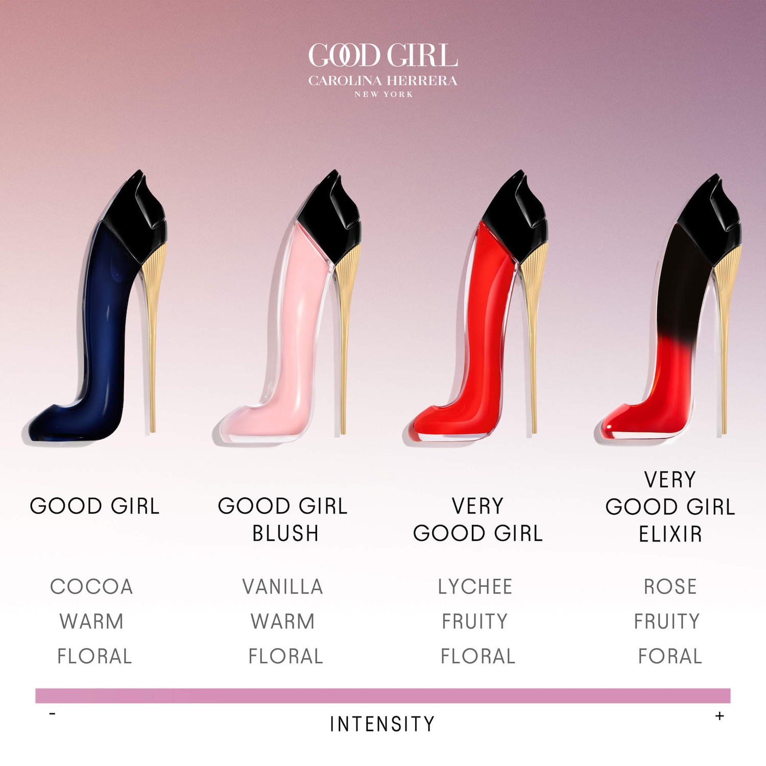 Good Girl Collection Mini Perfume Sampler Set - Carolina Herrera