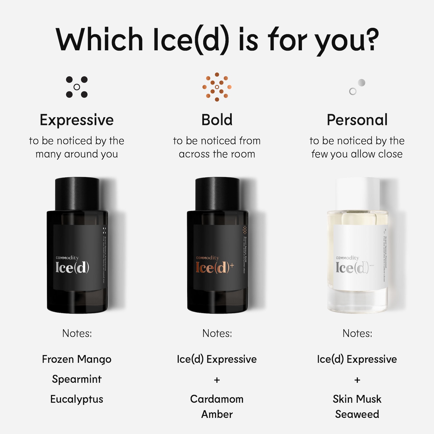 Ice(d) Expressive Eau de Parfum with Mango - Commodity | Sephora