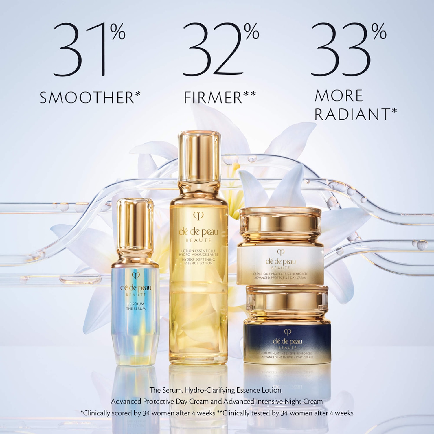 いの clé de peau BEAUTÉ ローション & エミルション Hydro-Softening Essence Lotion - Clé de Peau Beauté