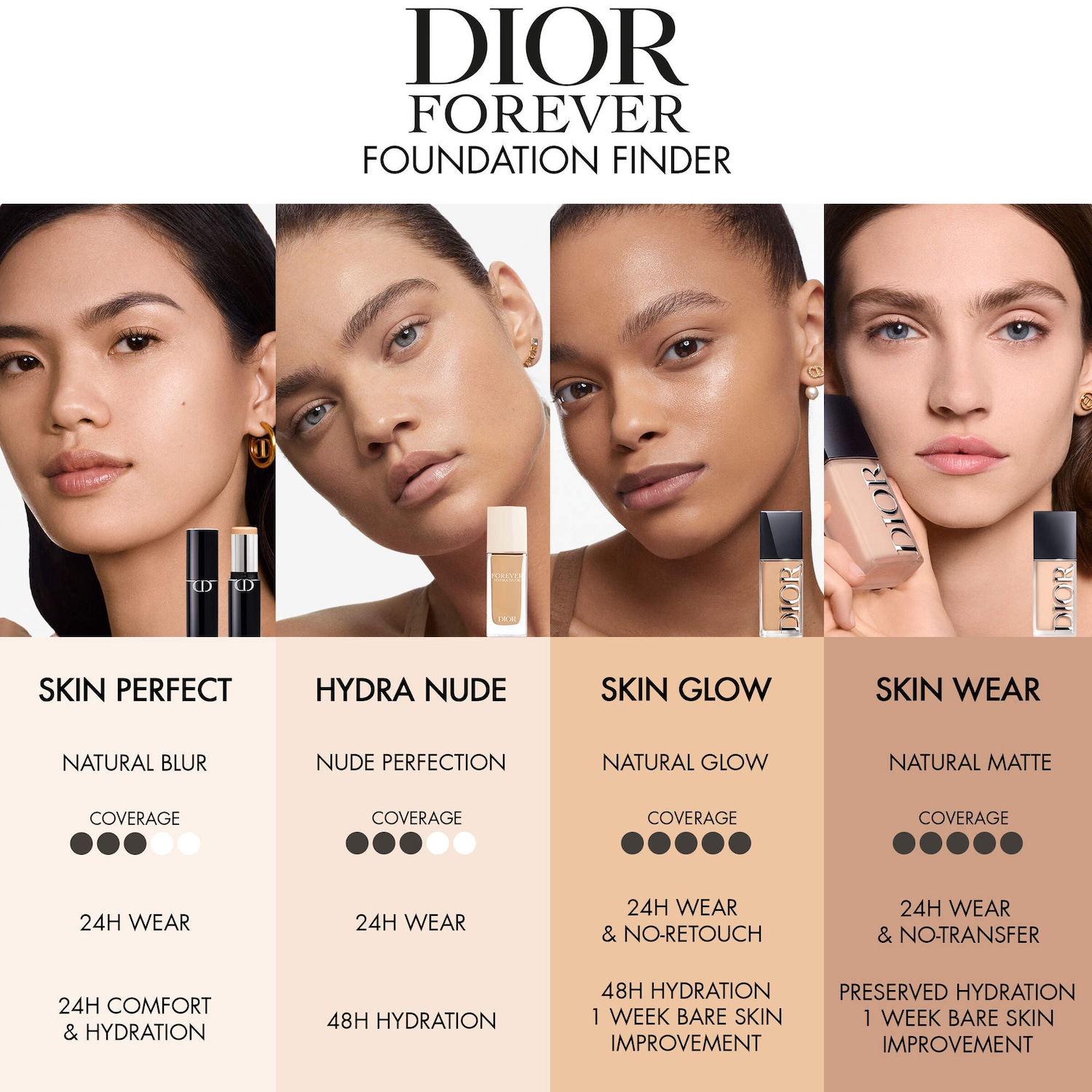 Dior Forever Skin Wear Natural Matte Liquid Foundation 24HR Wear