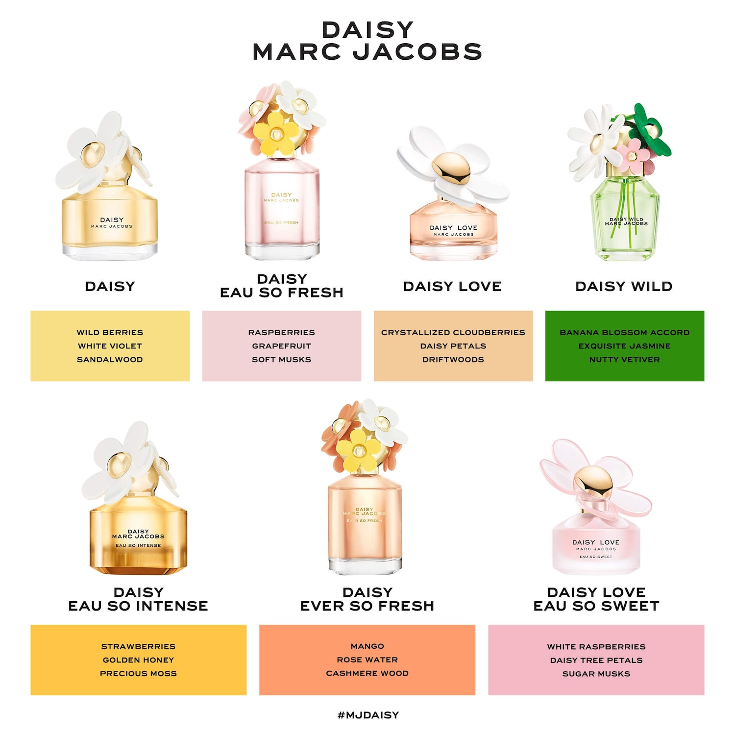 Mini Daisy Wild Eau de Parfum Duo Gift Set - Marc Jacobs Beauty