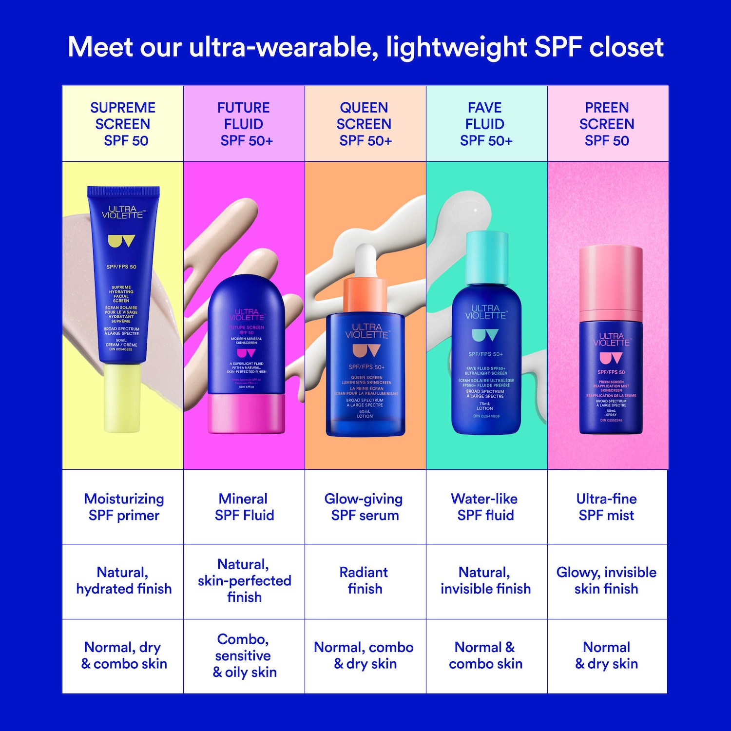 Supreme Screen SPF 50 Facial Sunscreen Moisturizer and Primer