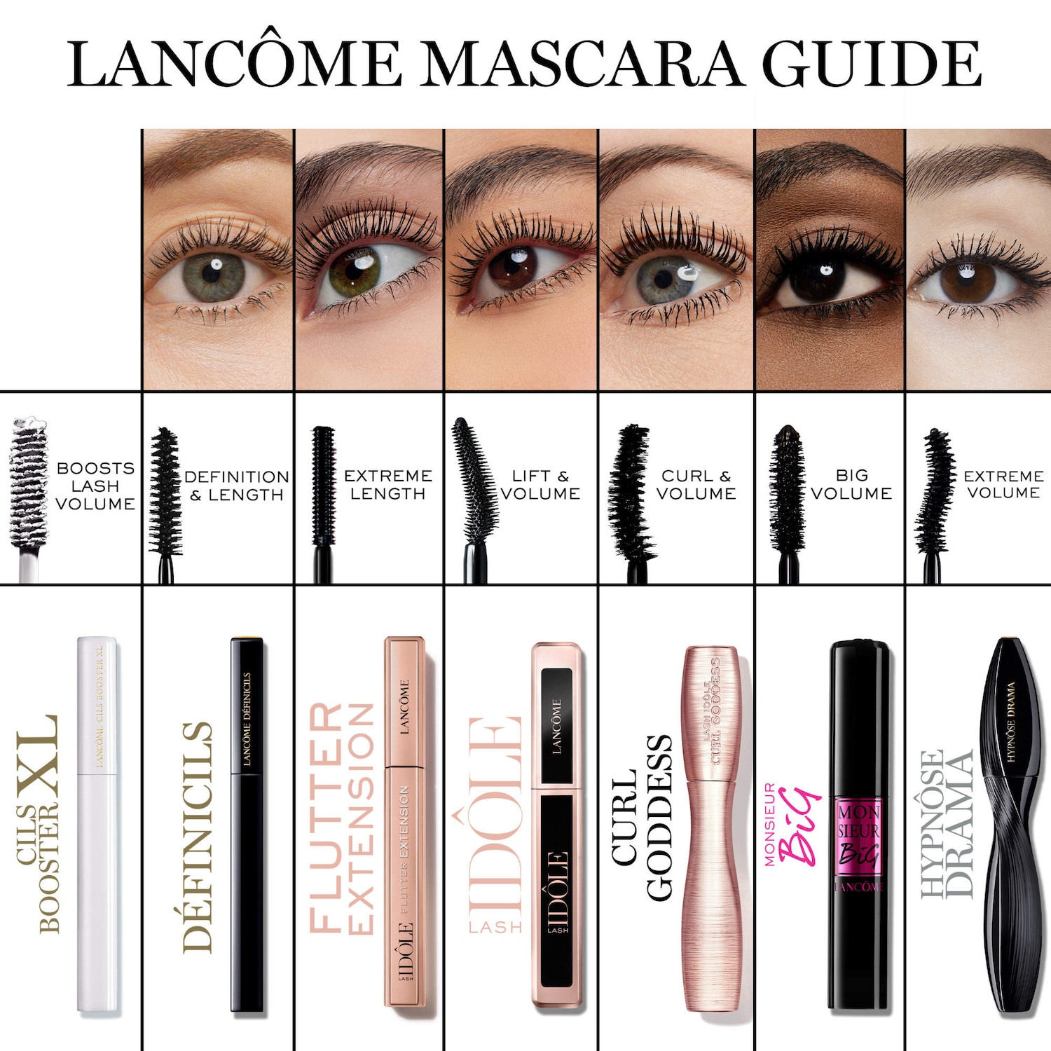 Mini Lash Idôle Curl Goddess Curling & Volumizing Mascara - Lanc&