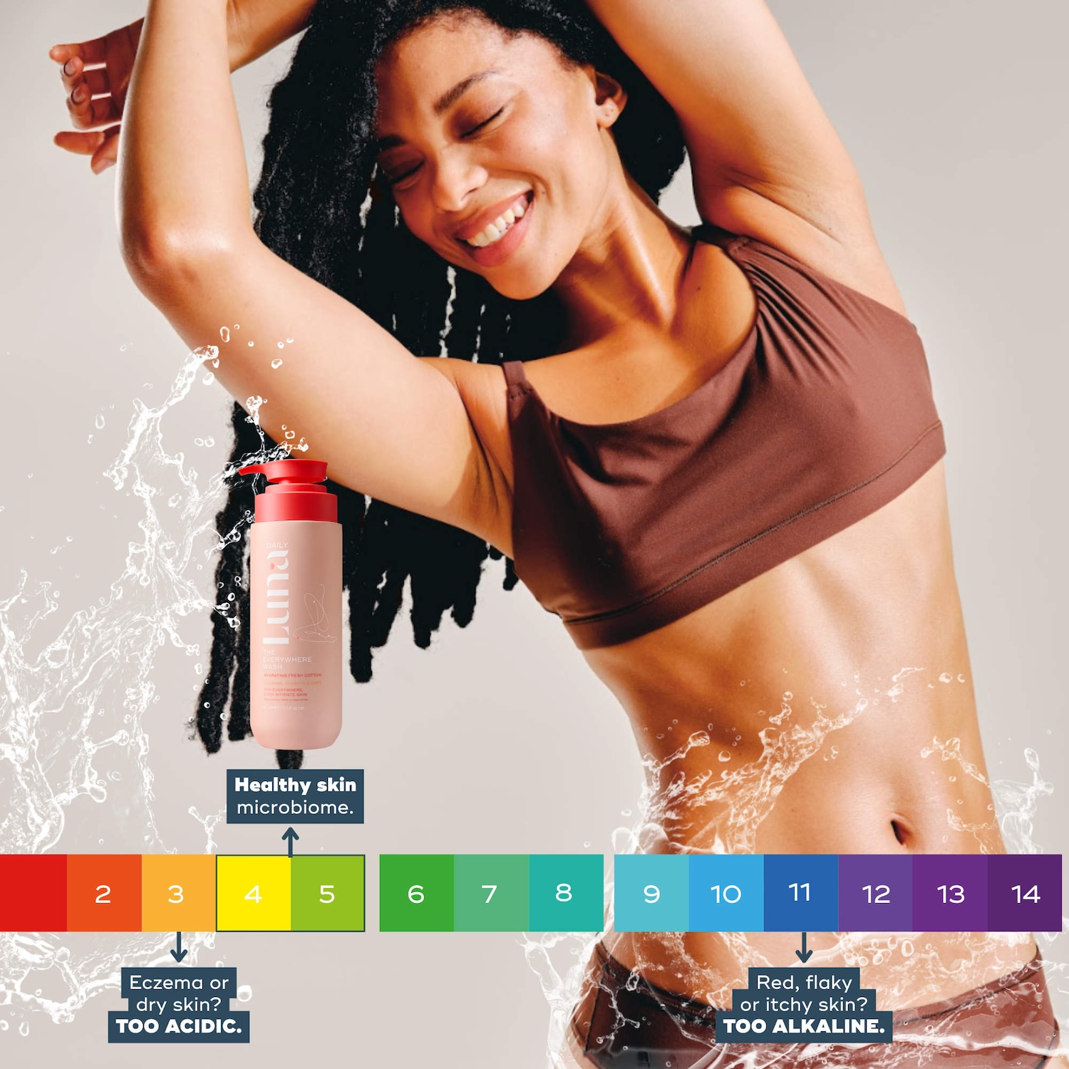 The Fragrance-Free Everywhere Wash™ - pH + Microbiome-Balancing