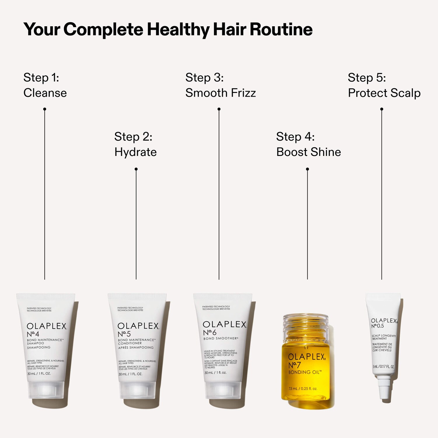 Healthy Hair Discovery Set - Olaplex | Sephora