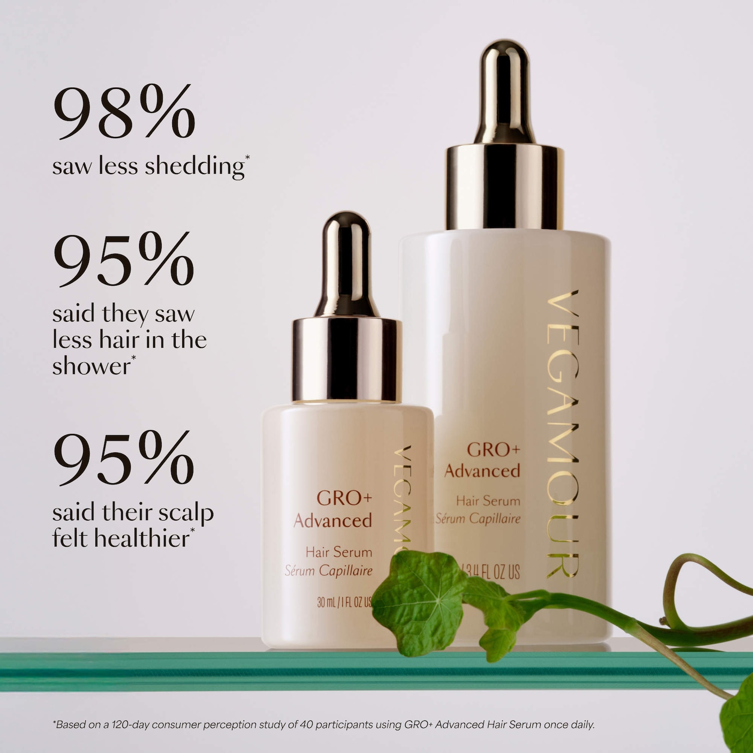 GRO+ Advanced Hair Serum and Mini Shampoo and Conditioner Gift Set