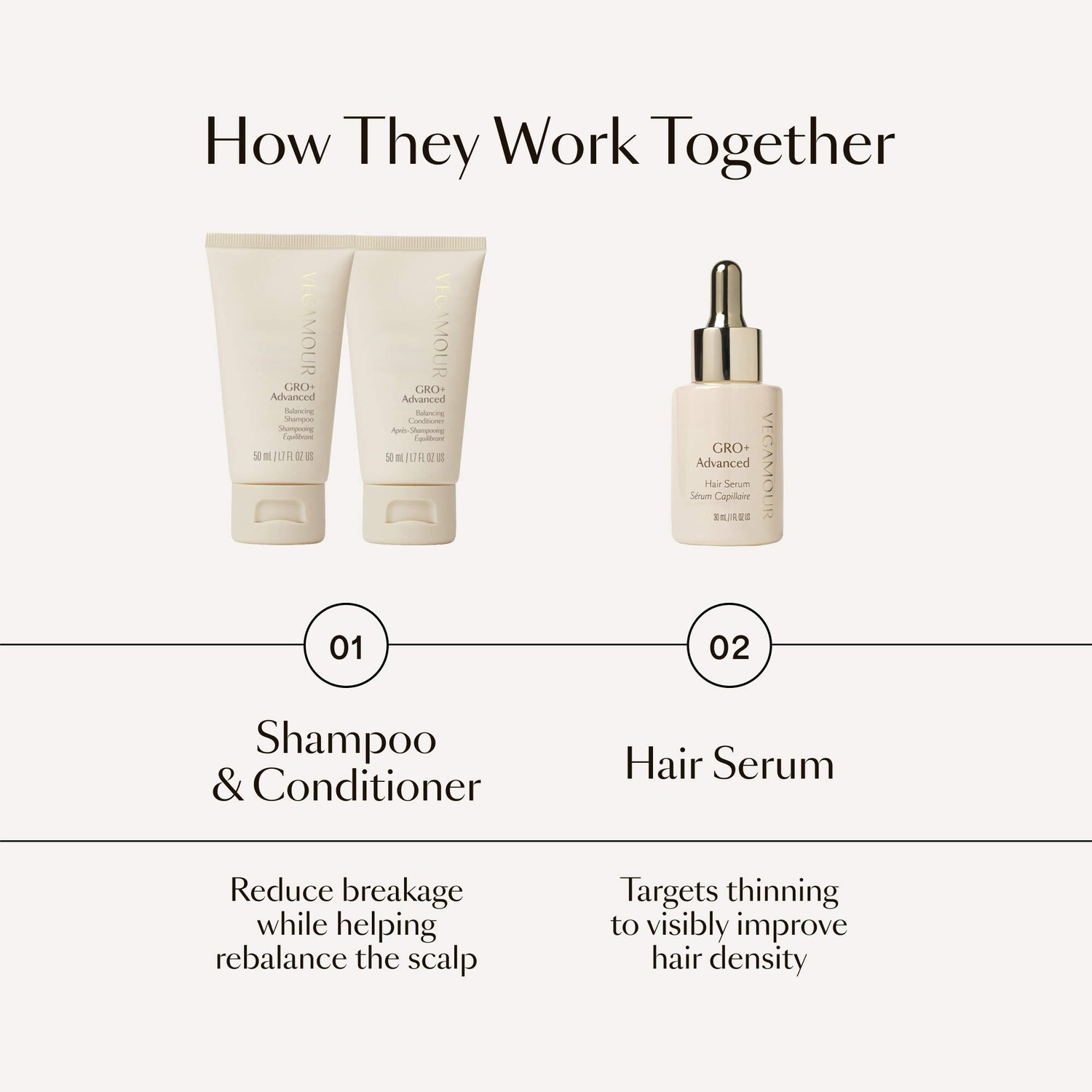 フロムゼロ　グロウクリームセット GRO+ Advanced Hair Serum and Mini Shampoo and Conditioner Gift Set