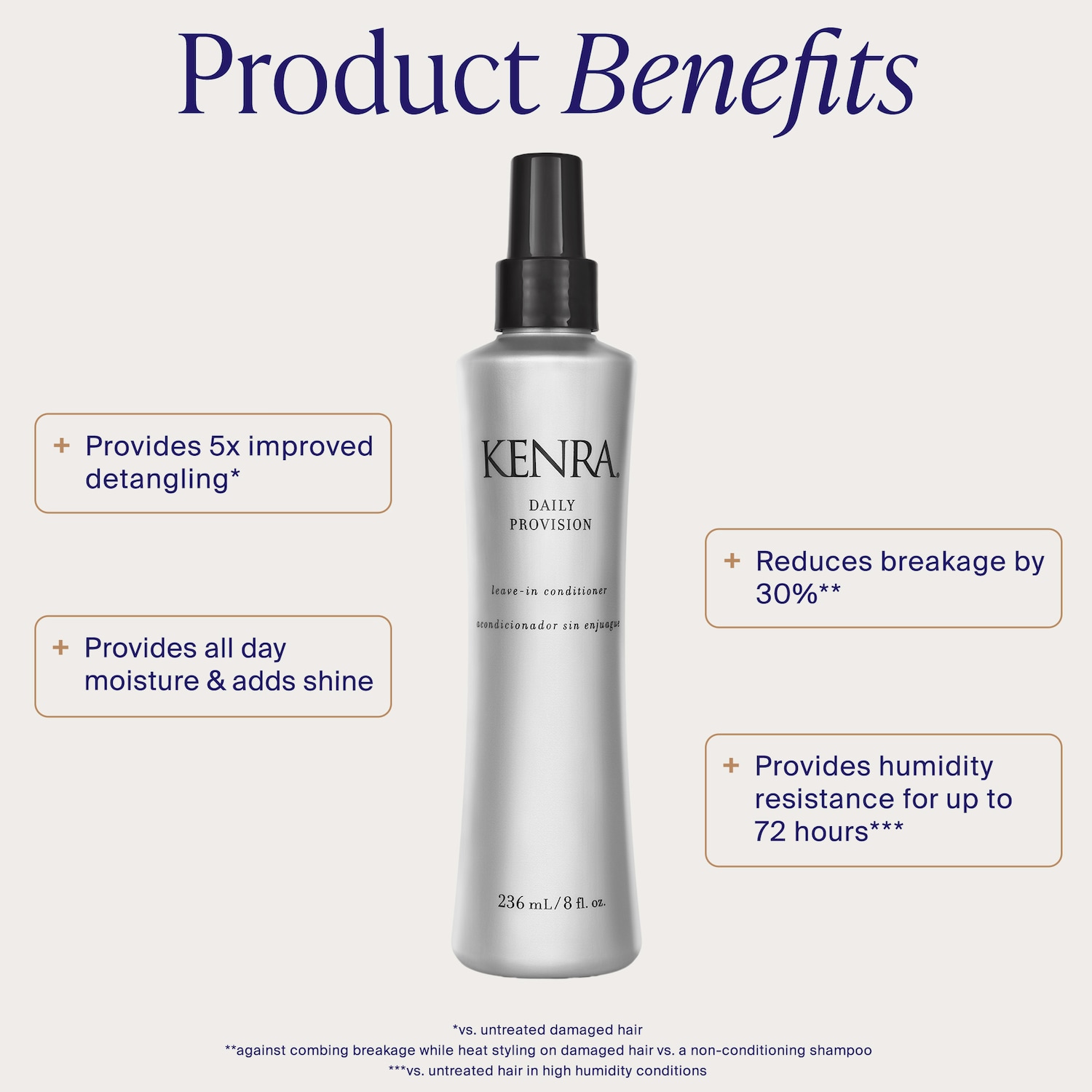 Kenra Professional Daily Provision Leave-In Conditioner - Thumbnail 2