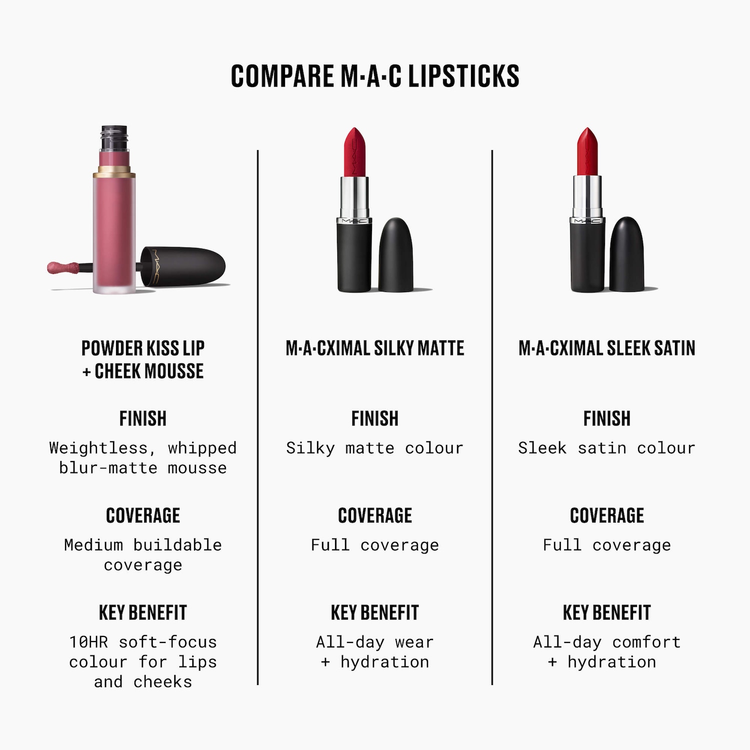 MAC Cosmetics Powder Kiss Lip & Cheek Mousse - Thumbnail 5