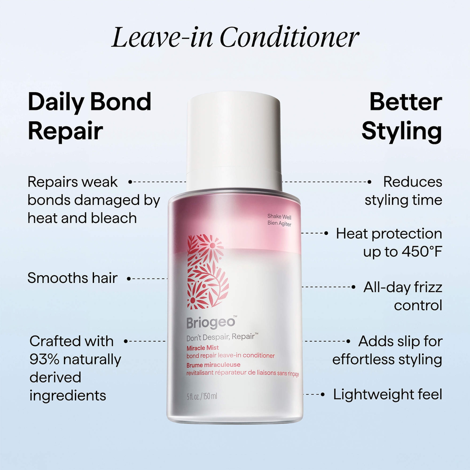 Don't Despair, Repair! Miracle Mist Bonding Leave-In Conditioner