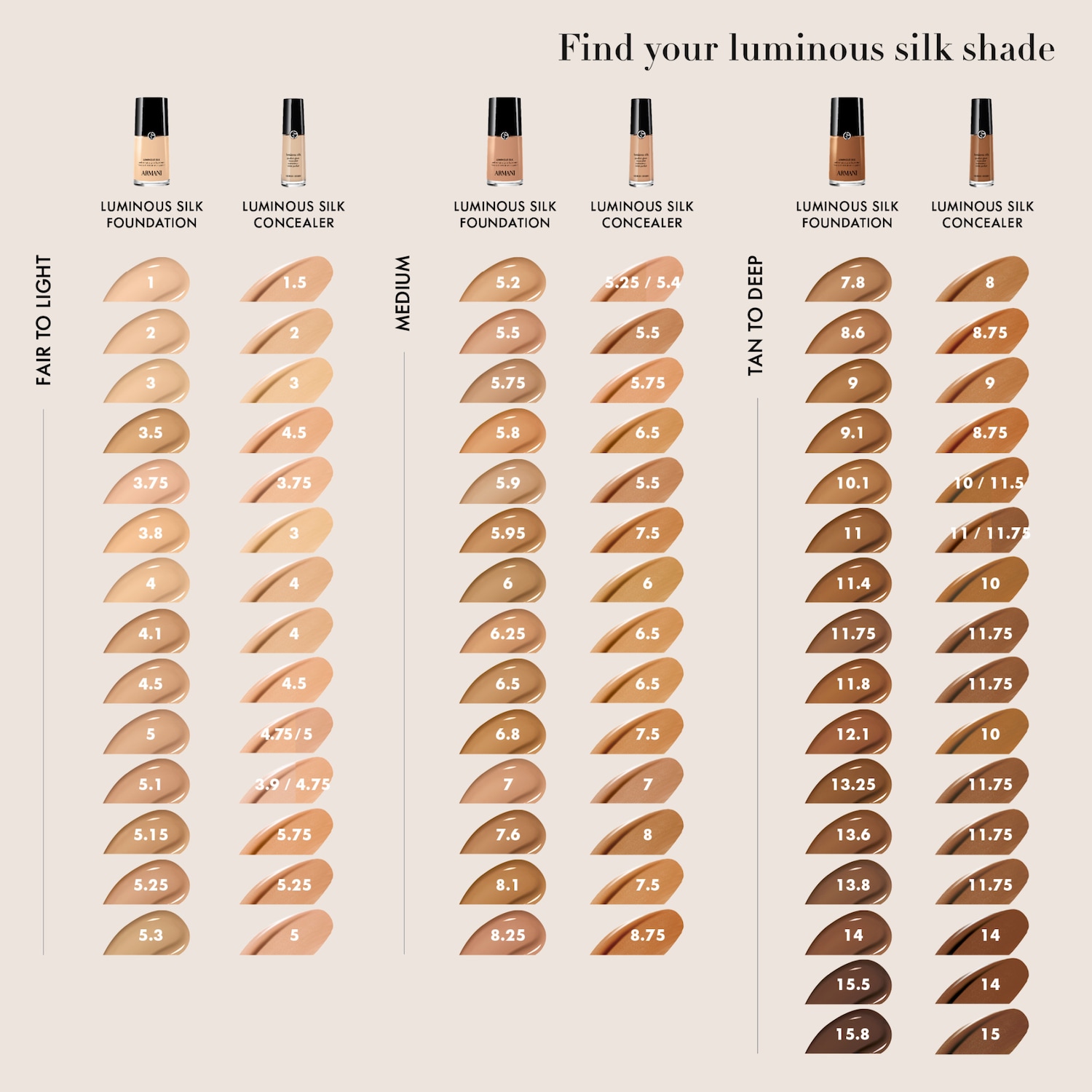 Luminous Silk Hydrating Face and Under-Eye Concealer