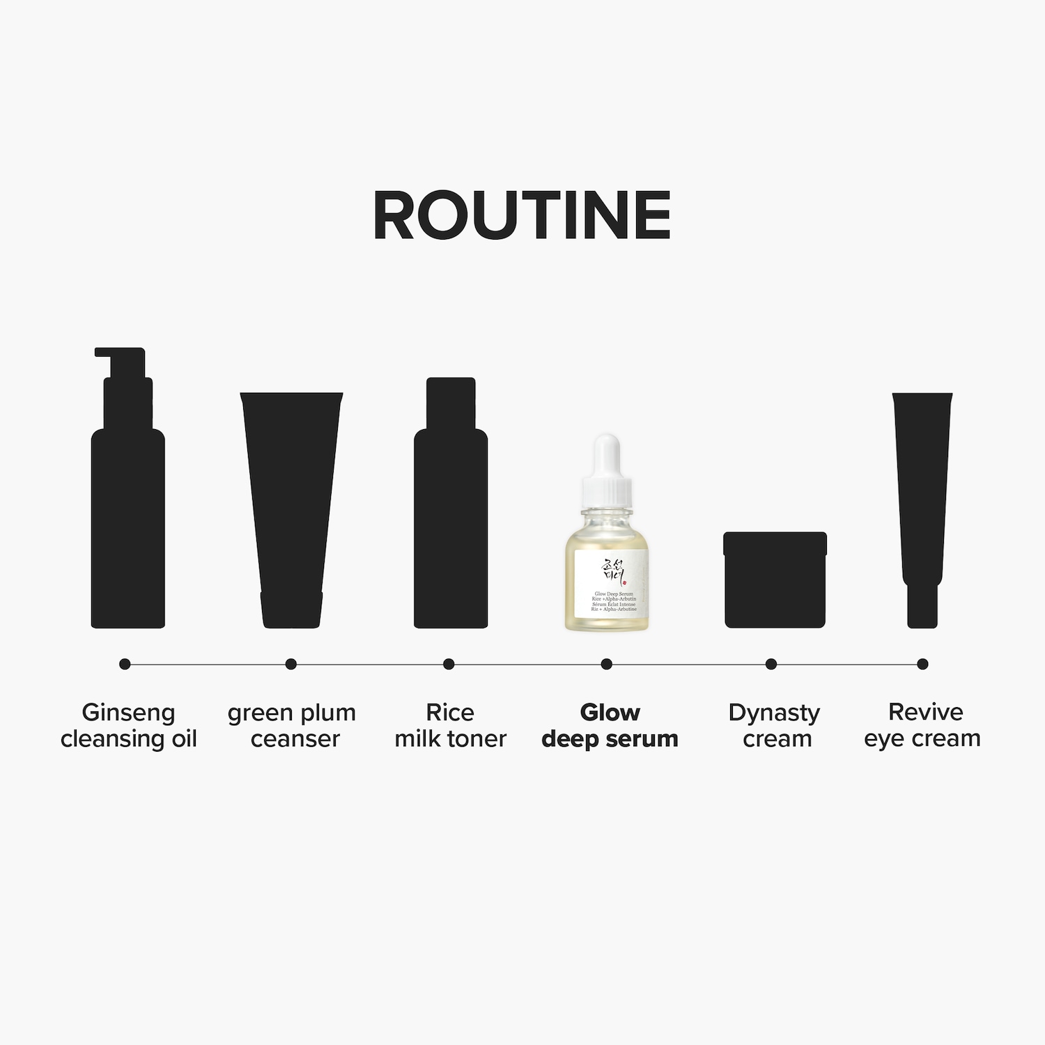 Glow Deep Serum - Beauty of Joseon | Sephora