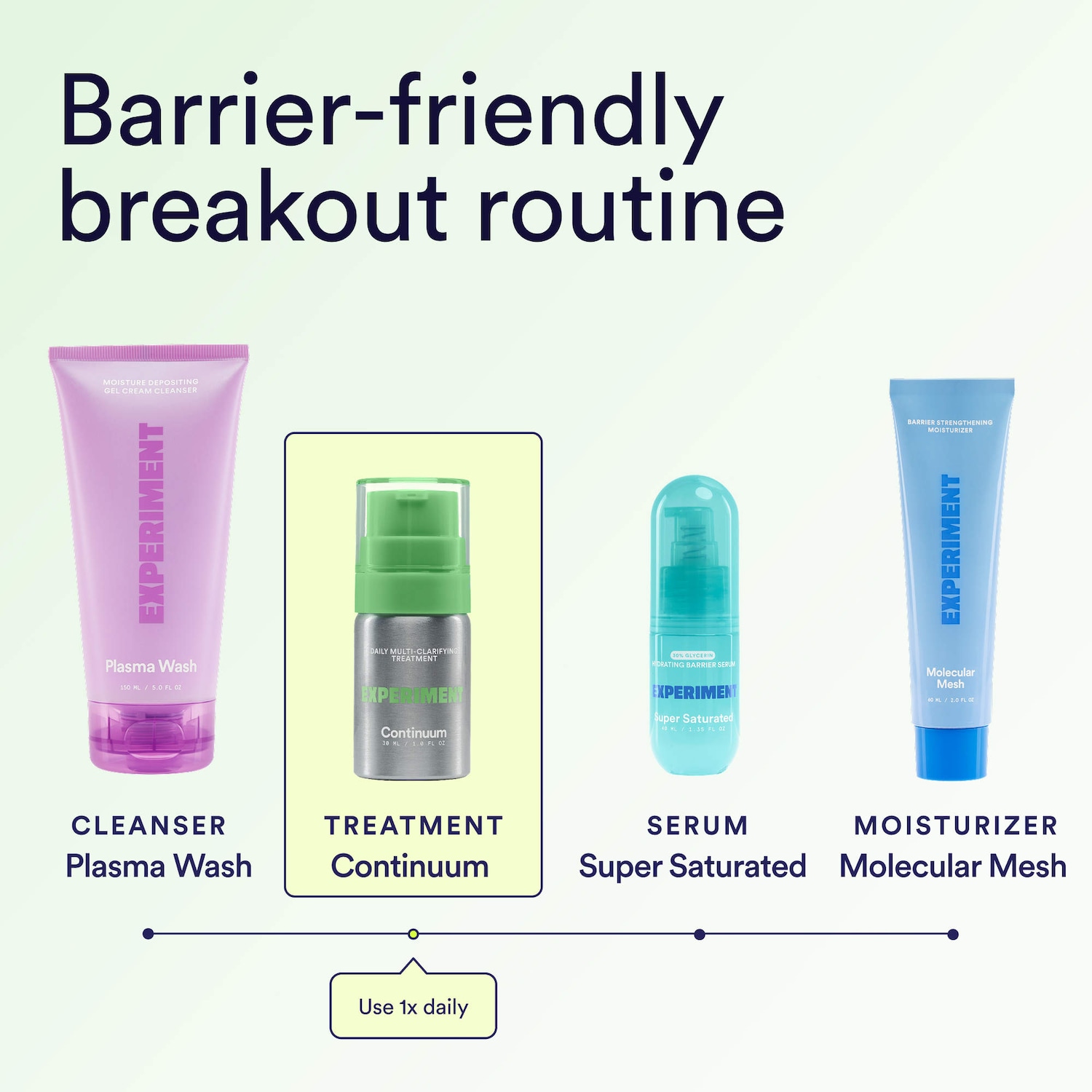 Continuum Daily Multi-Clarifying Treatment with Salicylic Acid +