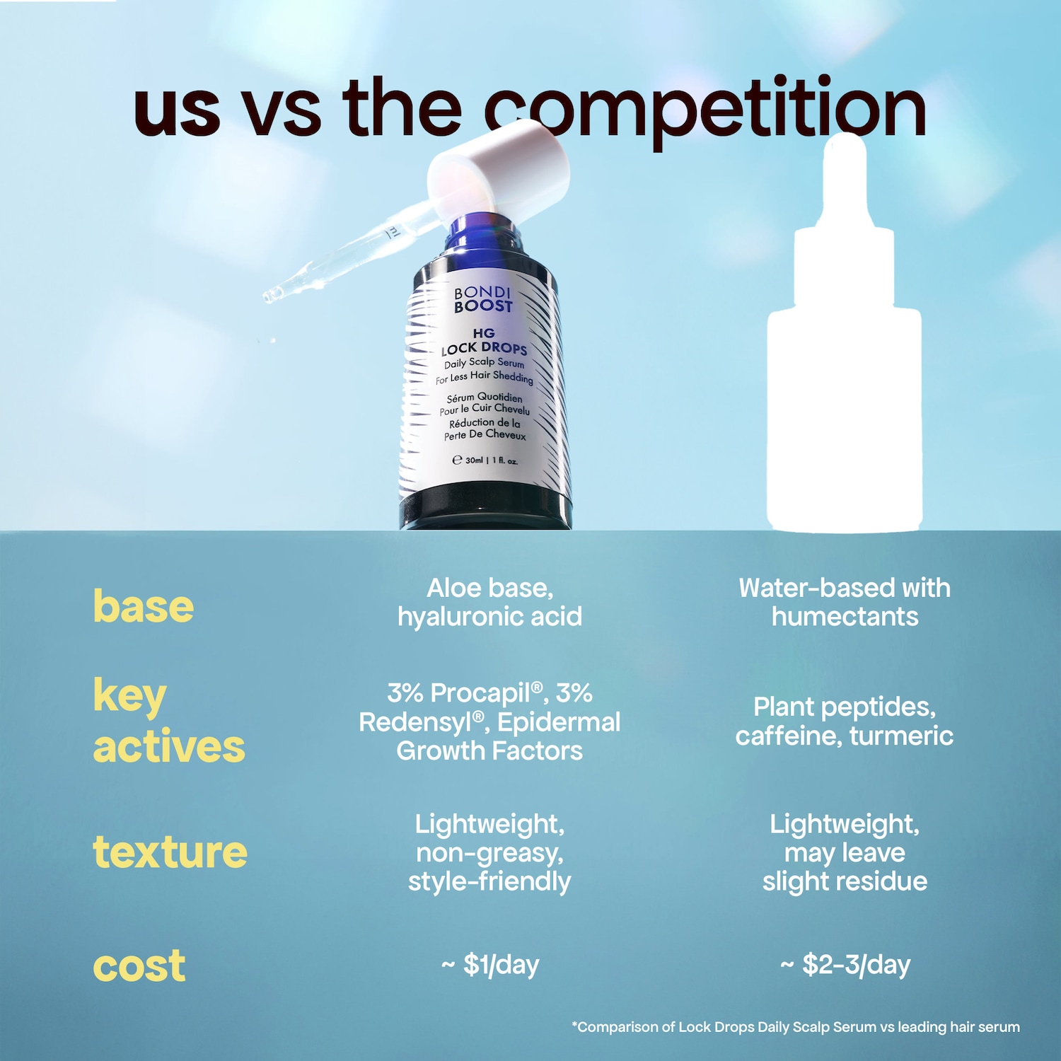 Bondi Boost HG Lock Drops Hair Serum - Thumbnail 4