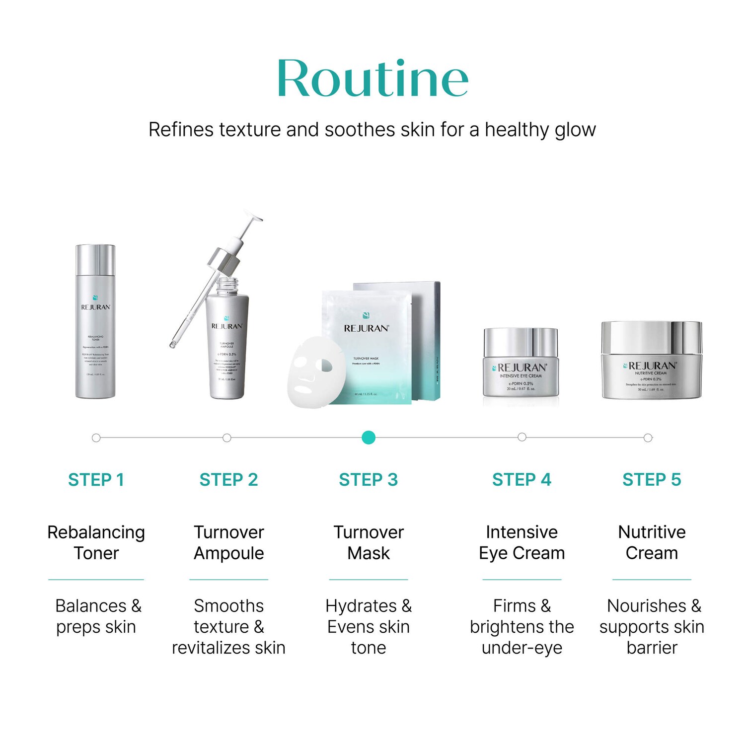 Turnover Mask c-PDRN® 5-Pack for Uneven Texture & Brightening Dull
