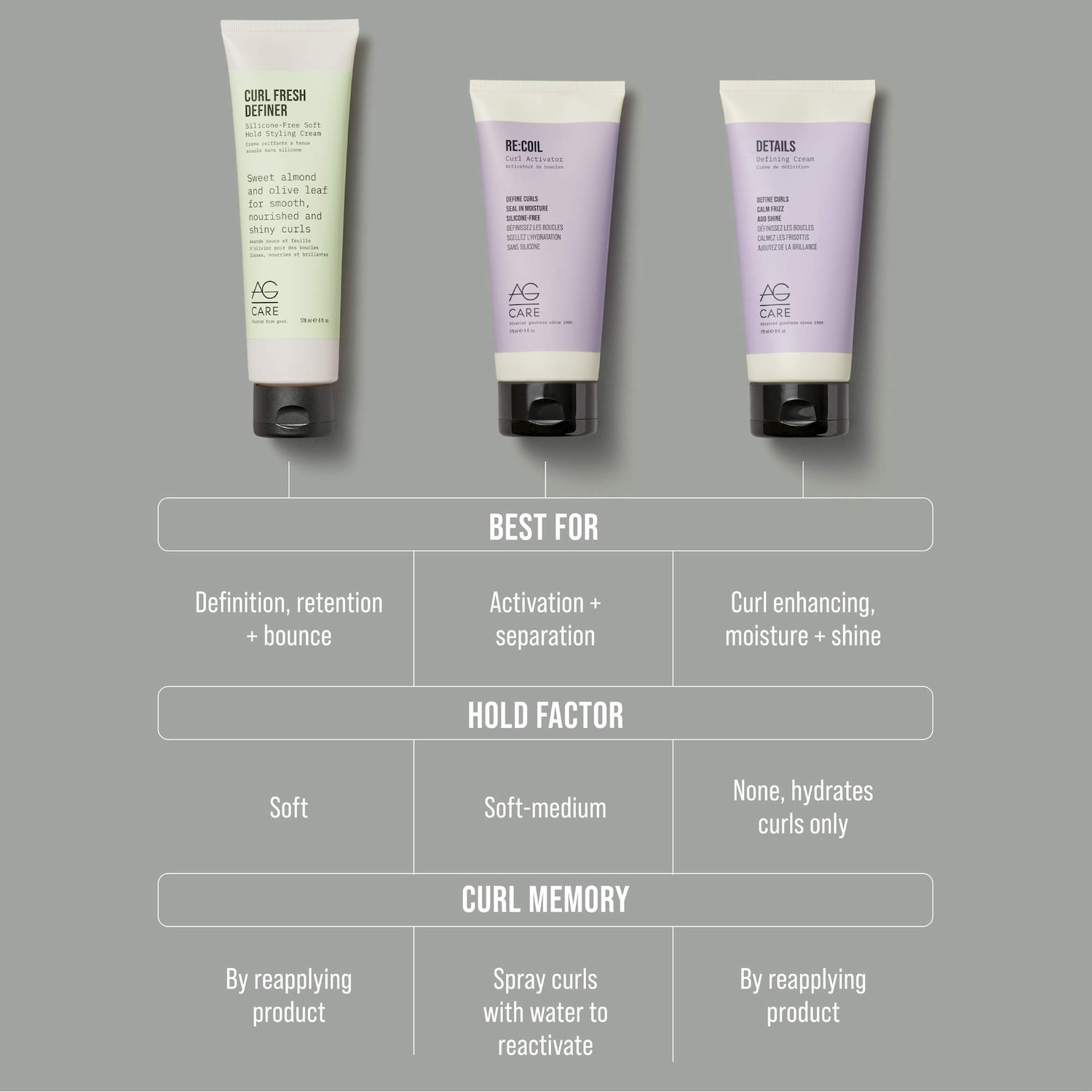 AG Care Curl Defining Cream - Thumbnail 5