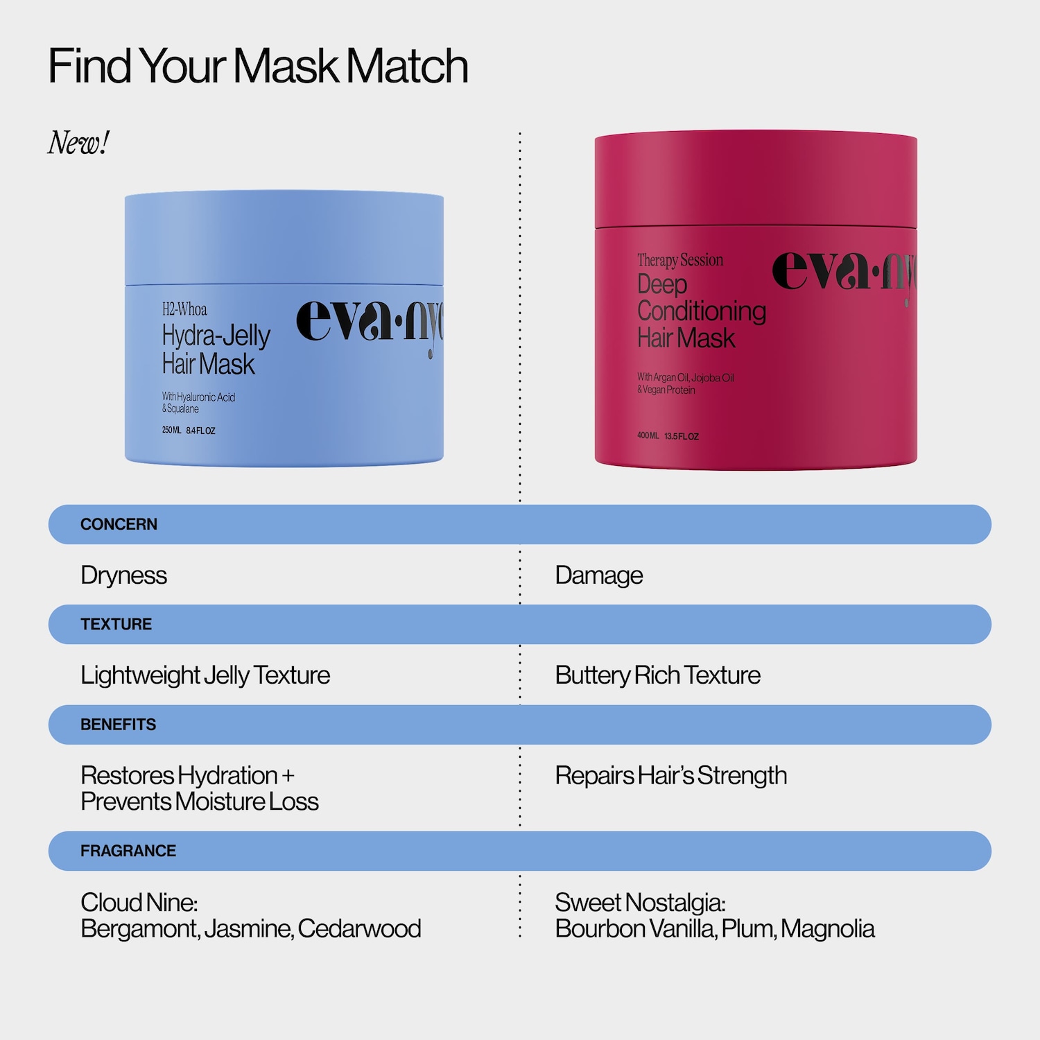 Therapy Session Hair Mask - Eva NYC | Sephora