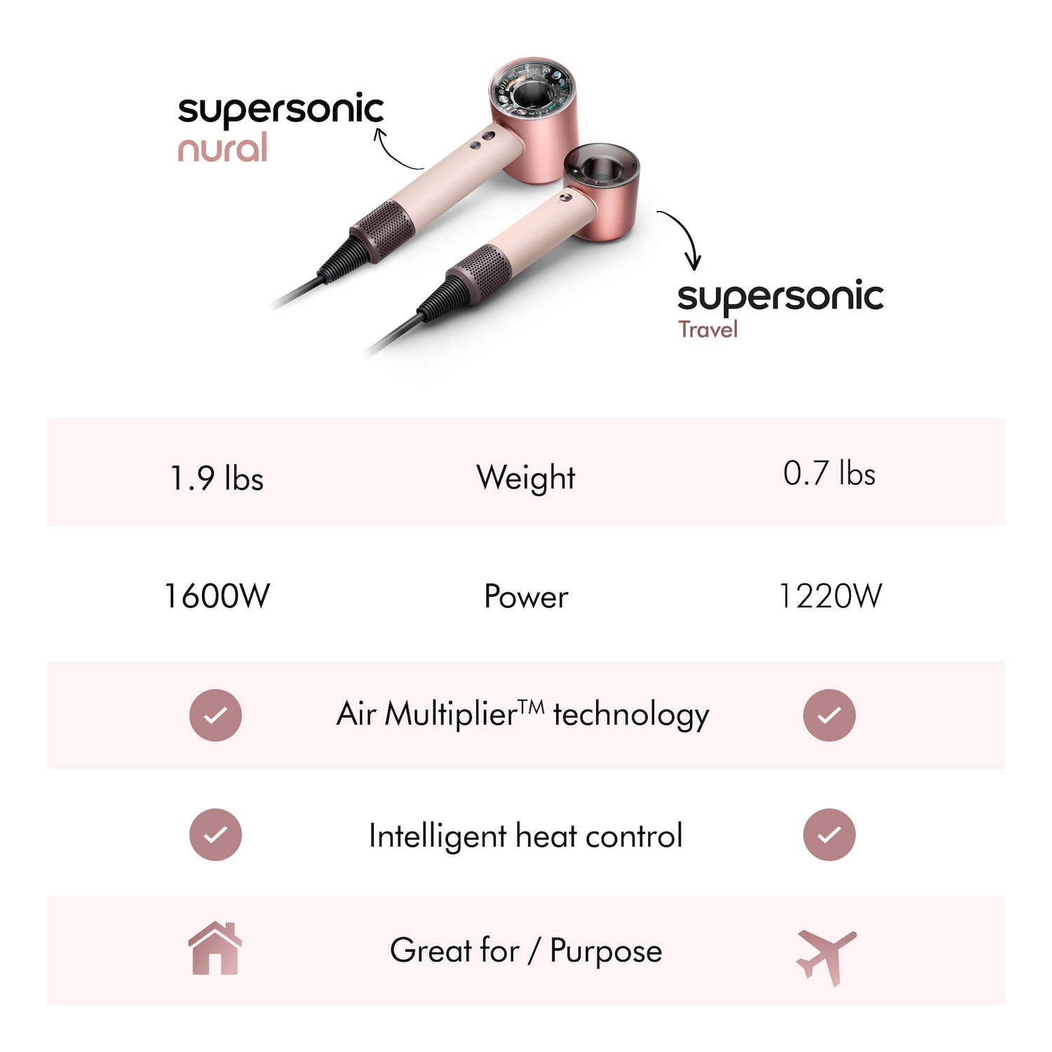 Supersonic Travel Hair Dryer - Dyson | Sephora
