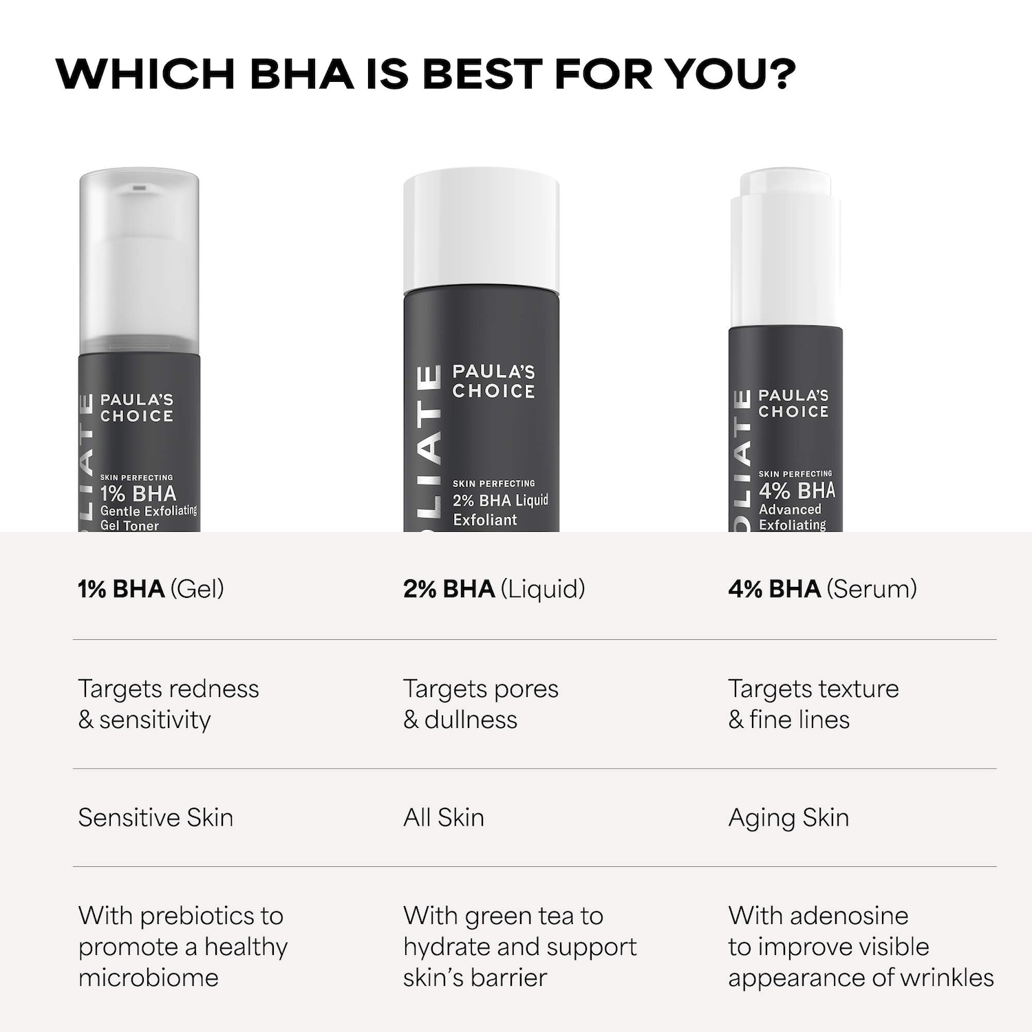 Paula’s Choice Skin Perfecting BHA Exfoliating Toner - Thumbnail 3