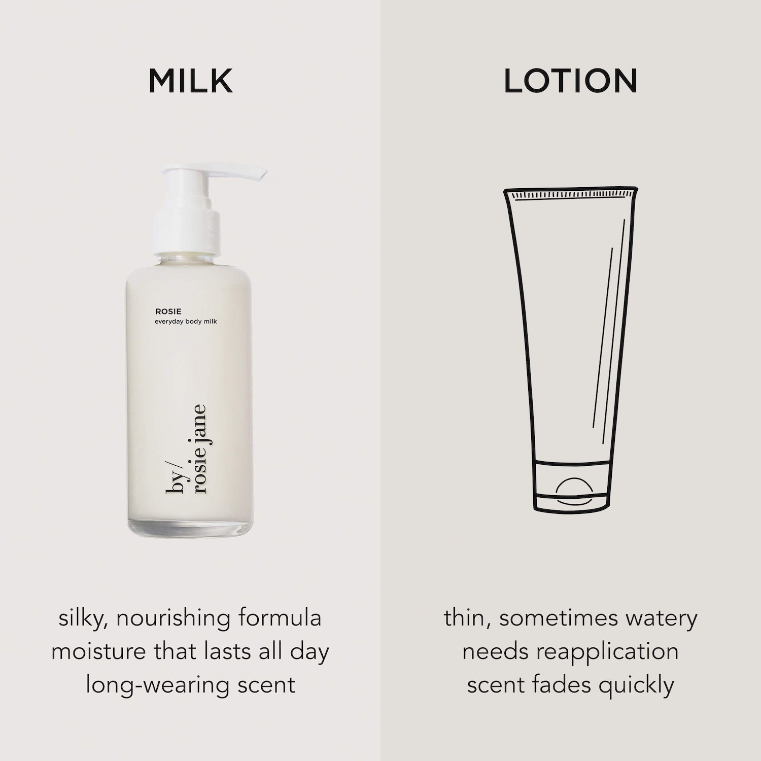 ROSIE body milk with white musk - By Rosie Jane | Sephora
