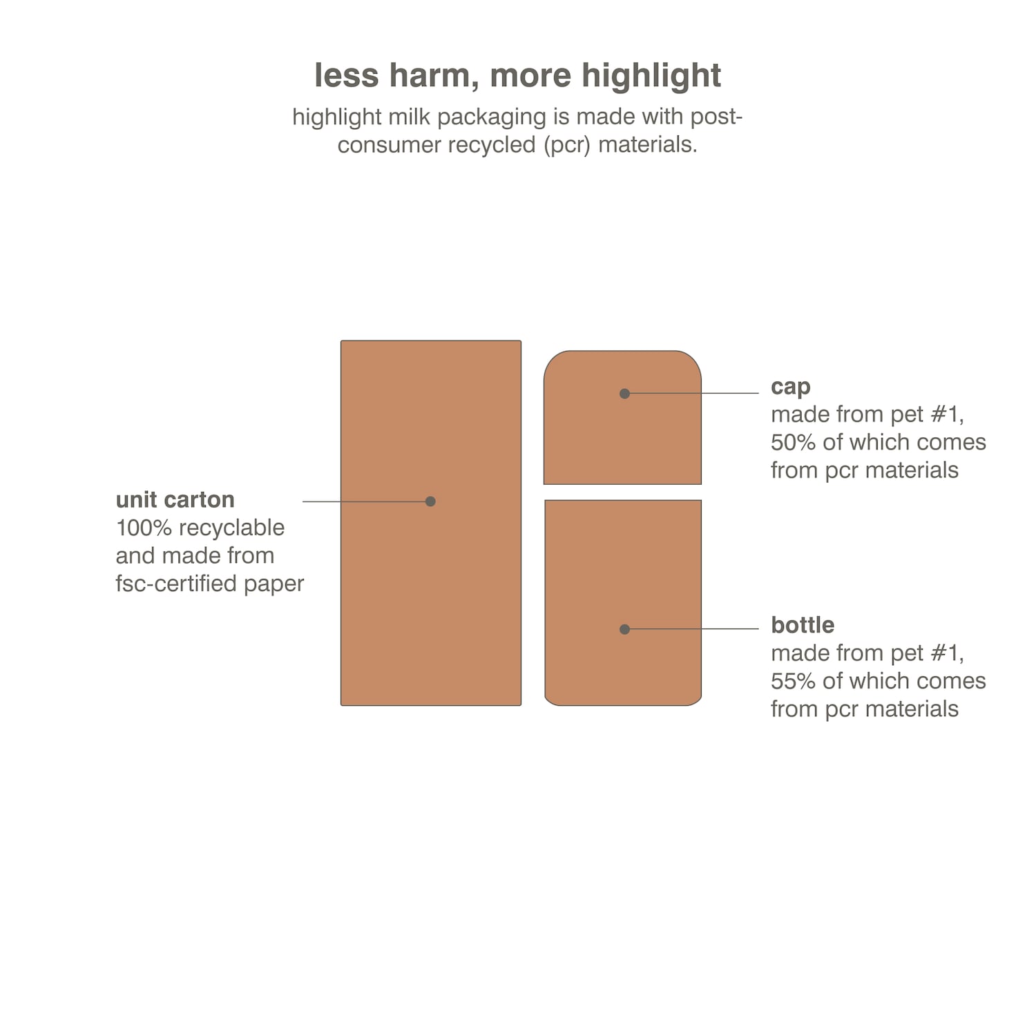 Highlight Milk Multipurpose Luminizer - rhode | Sephora