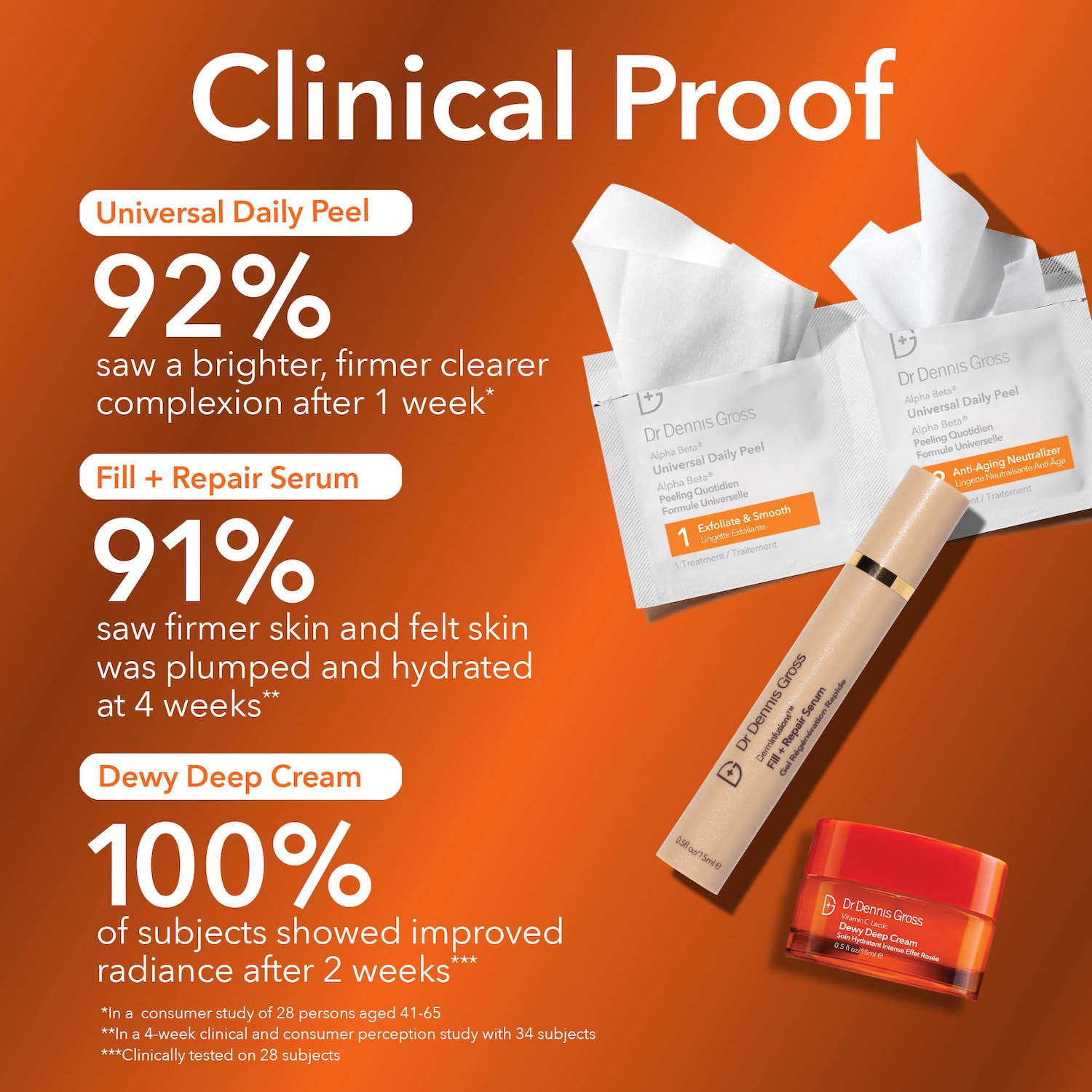 Bring The Clinic Home: DDG Bestsellers - Dr. Dennis Gross Skincare