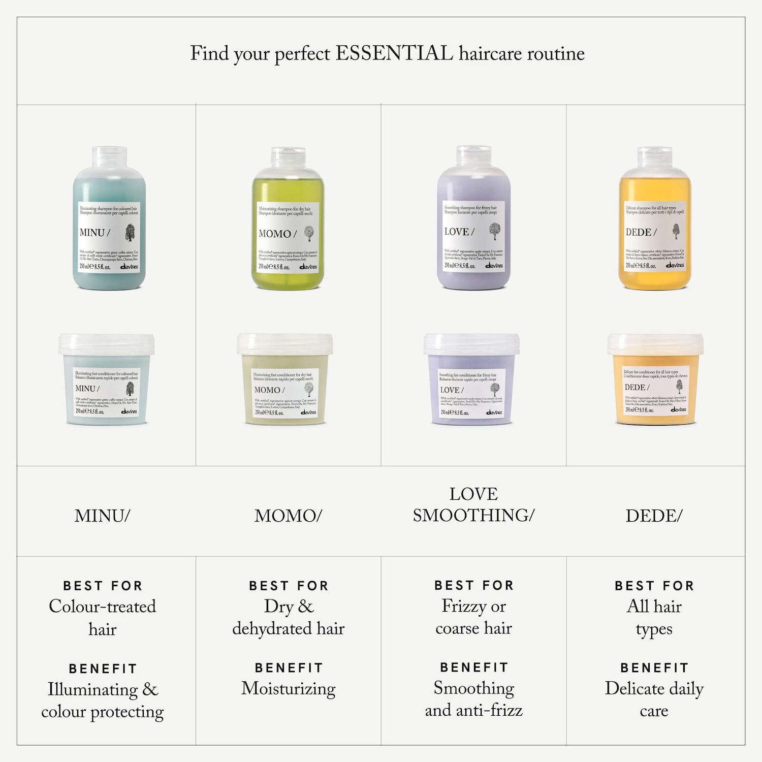 LOVE Smoothing Conditioner for Frizzy Hair - Davines | Sephora