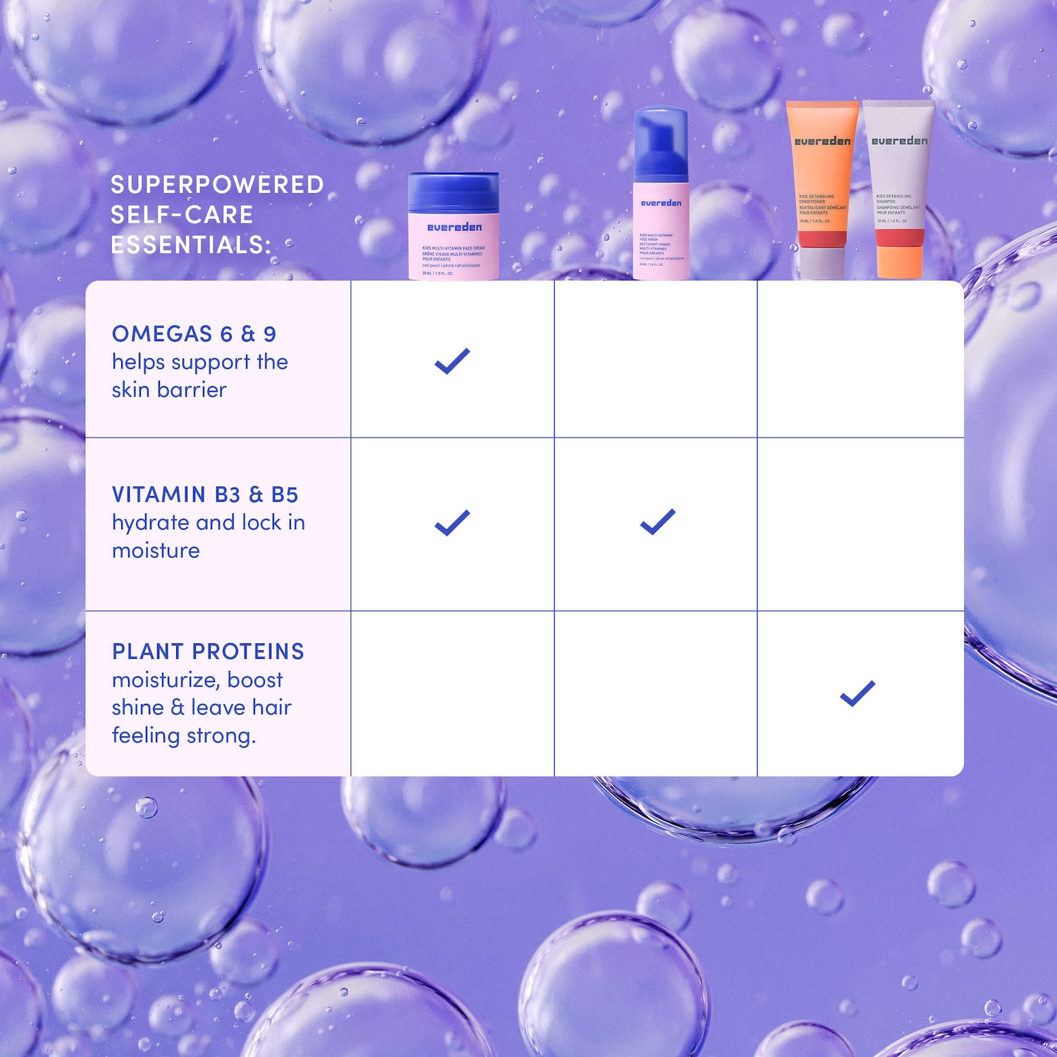 Kids Skin & Hair Starter Set for Sensitive Skin - Evereden | Sephora