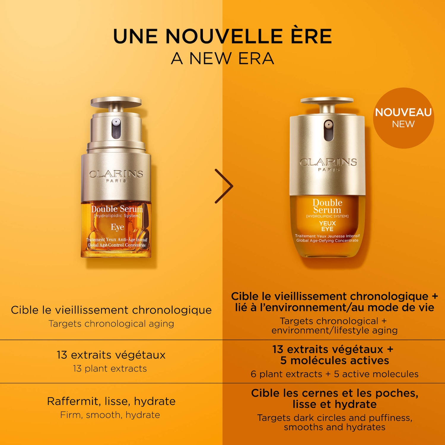 DOUBLE SERUM® Eye Brightening & Depuffing Anti-Aging Concentrate