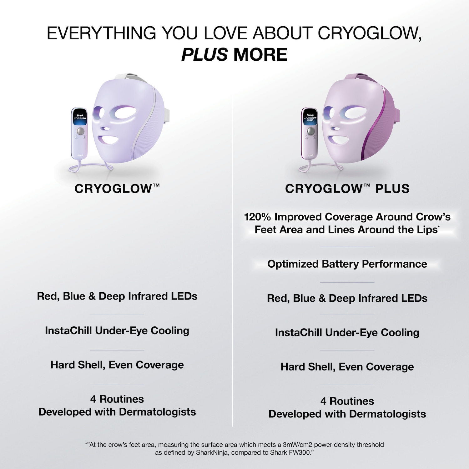 Маска Shark Beauty CryoGlow Plus: охлаждение под глазами, красный LED-свет, Pastel Berry — фото 7