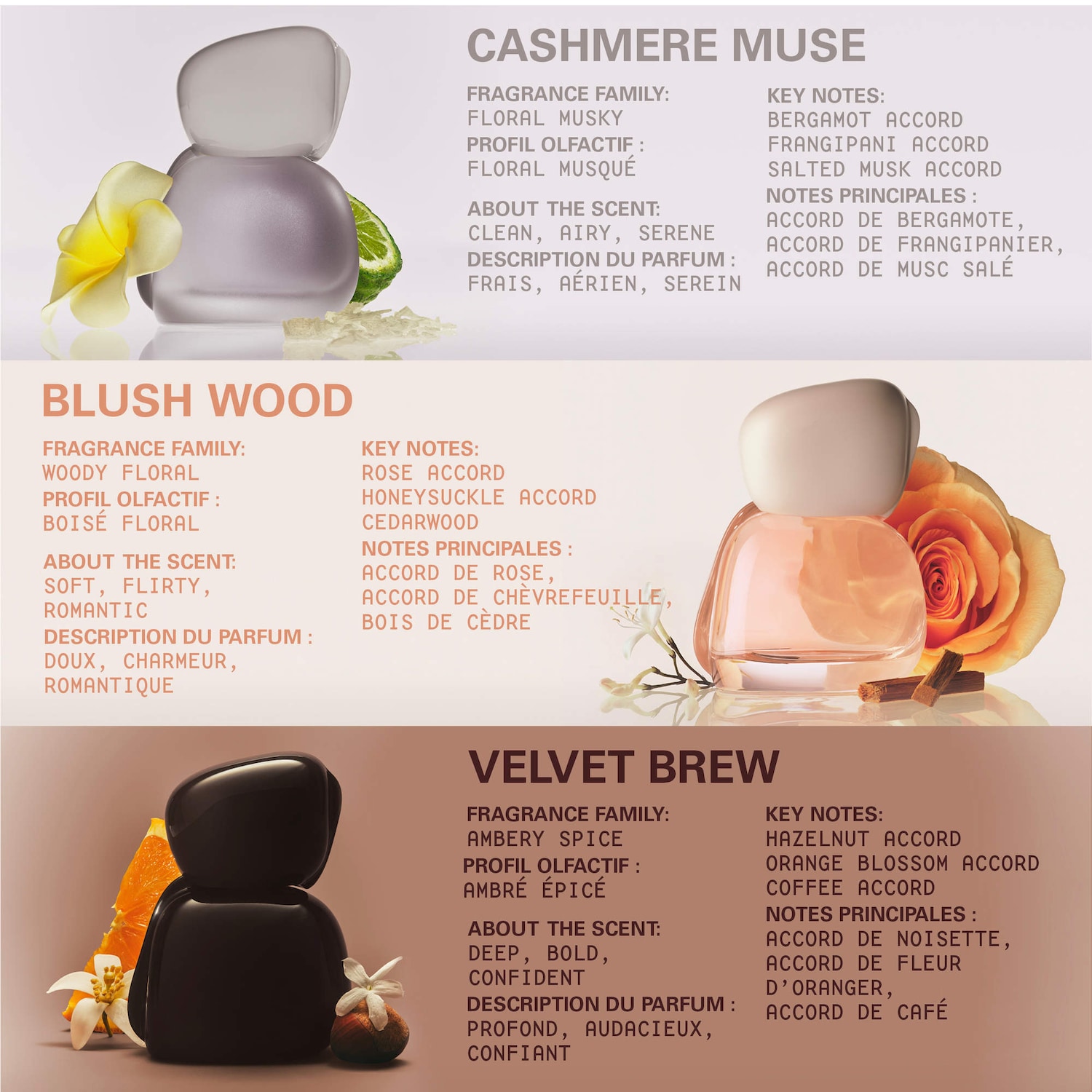 Mood Stones Kylie Jenner Collection Cashmere Muse Eau De Parfum