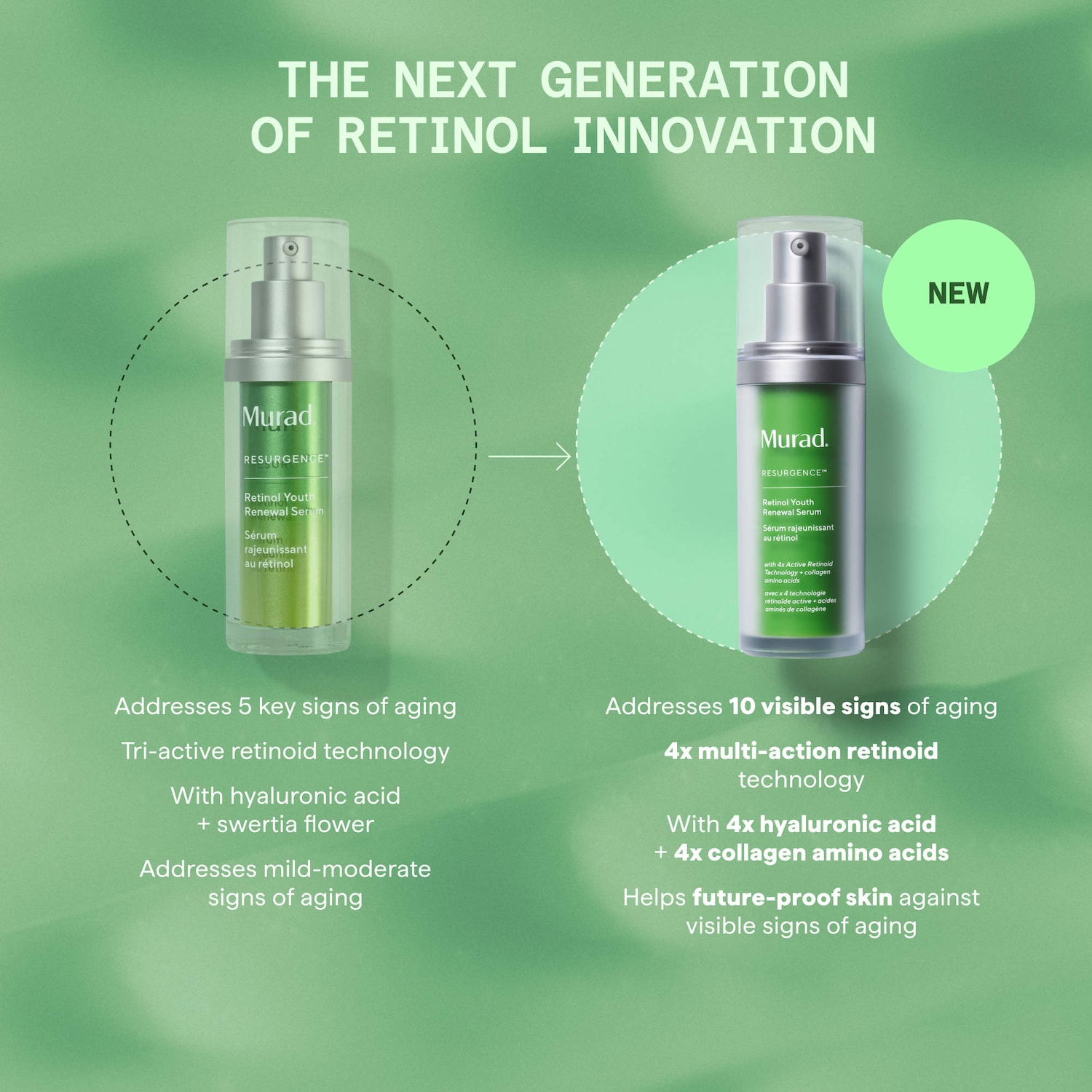 Retinol Youth Renewal Serum - Murad | Sephora