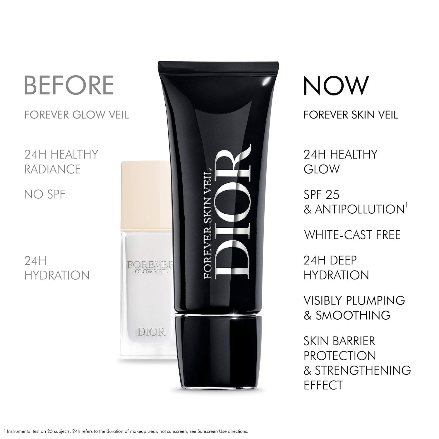 Forever Skin Veil Invisible Hydrating Glow Primer SPF 25 - DIOR