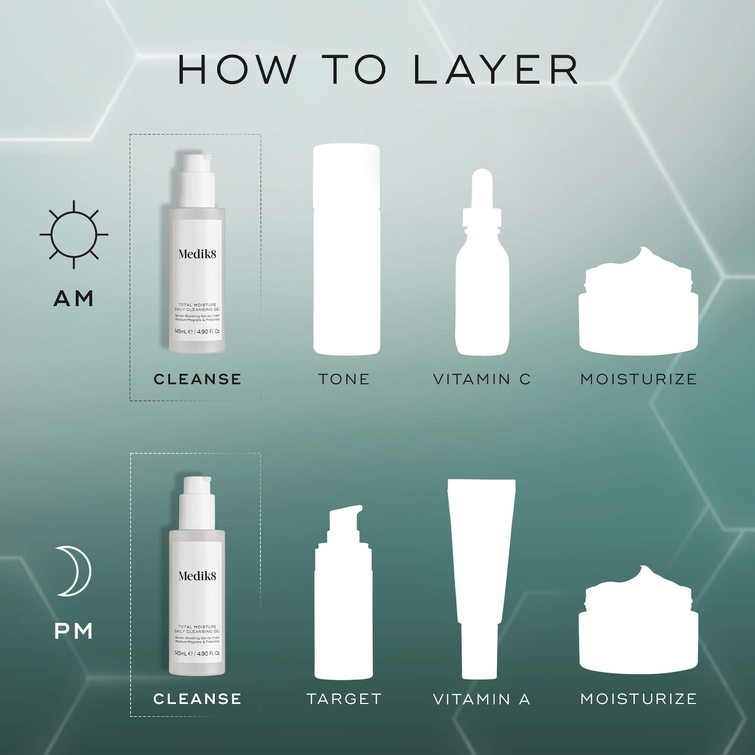 Total Moisture Daily Hydrating Cleansing Gel for Barrier