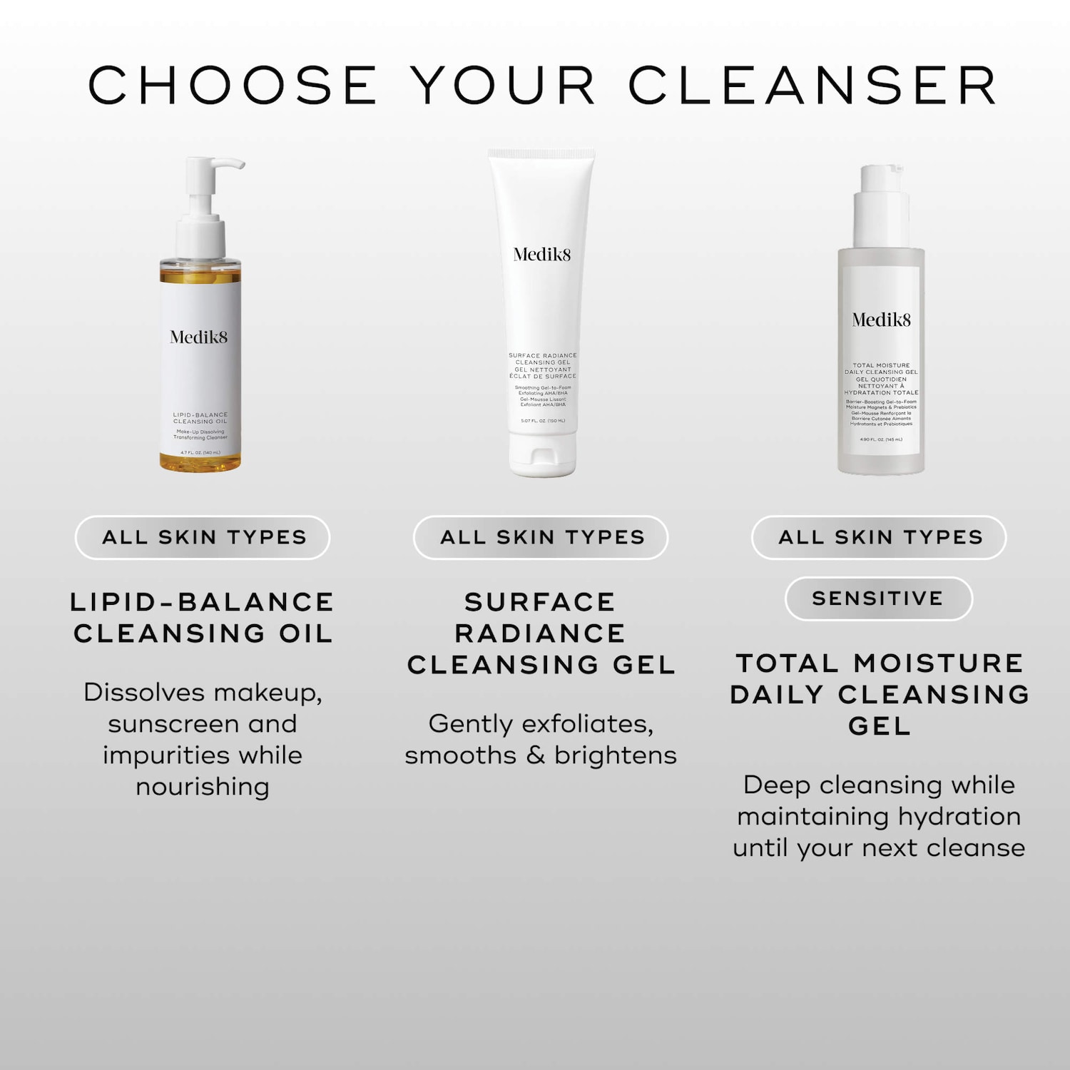 Total Moisture Daily Hydrating Cleansing Gel for Barrier