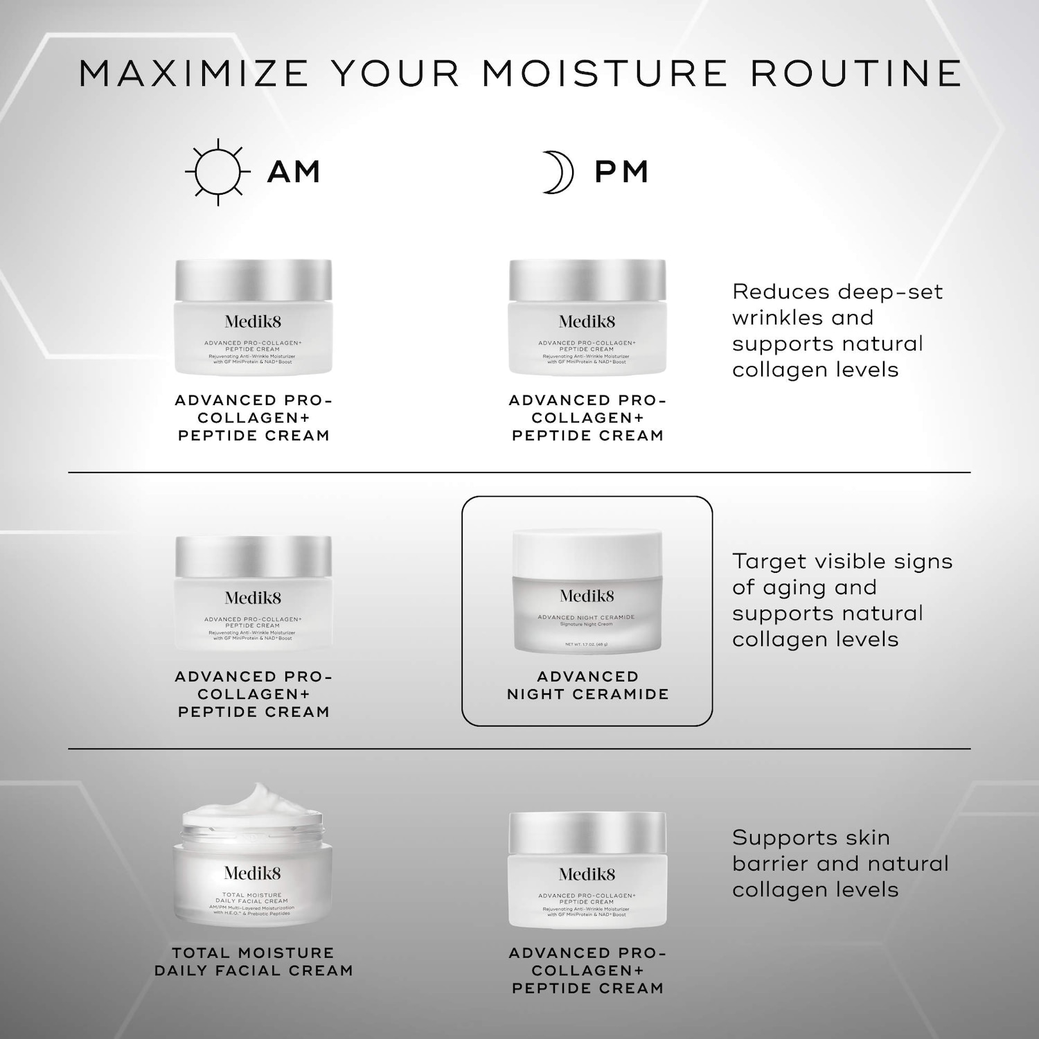 Advanced Night Ceramide Age-Defying Night Cream with Multi