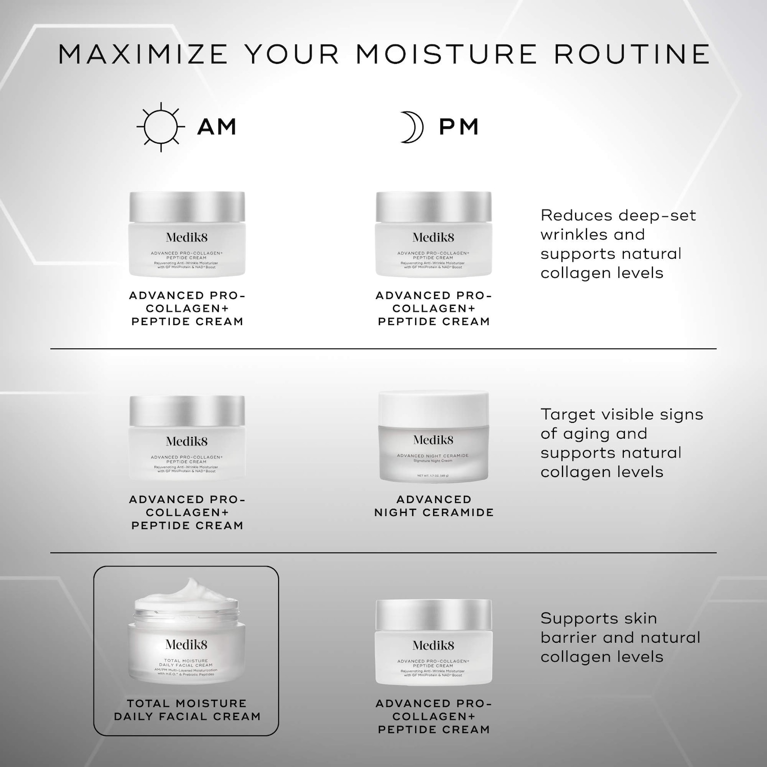 Total Moisture Daily Facial Cream Moisturizer with Prebiotic