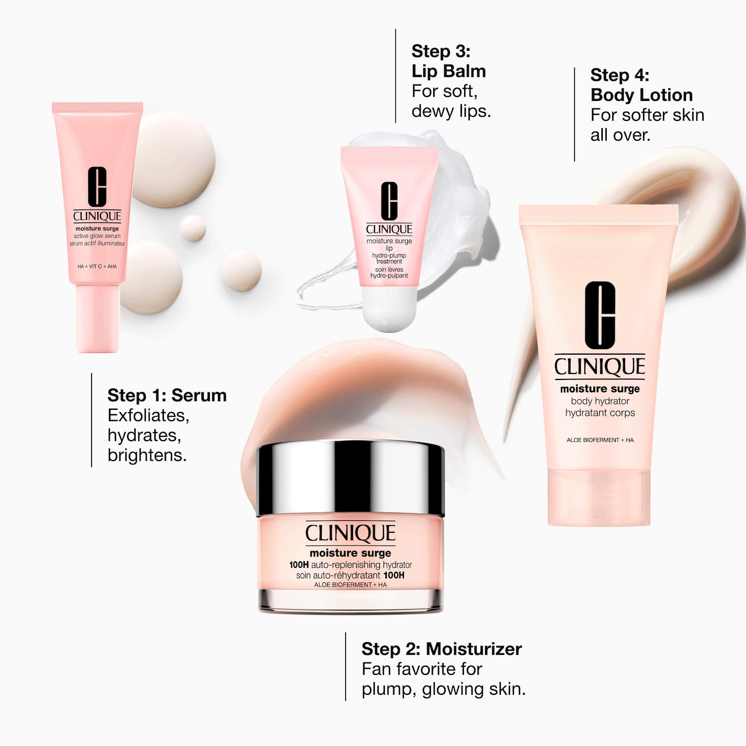Moisture Surge™ All-Around Hydration Moisturizer, Serum and Lip