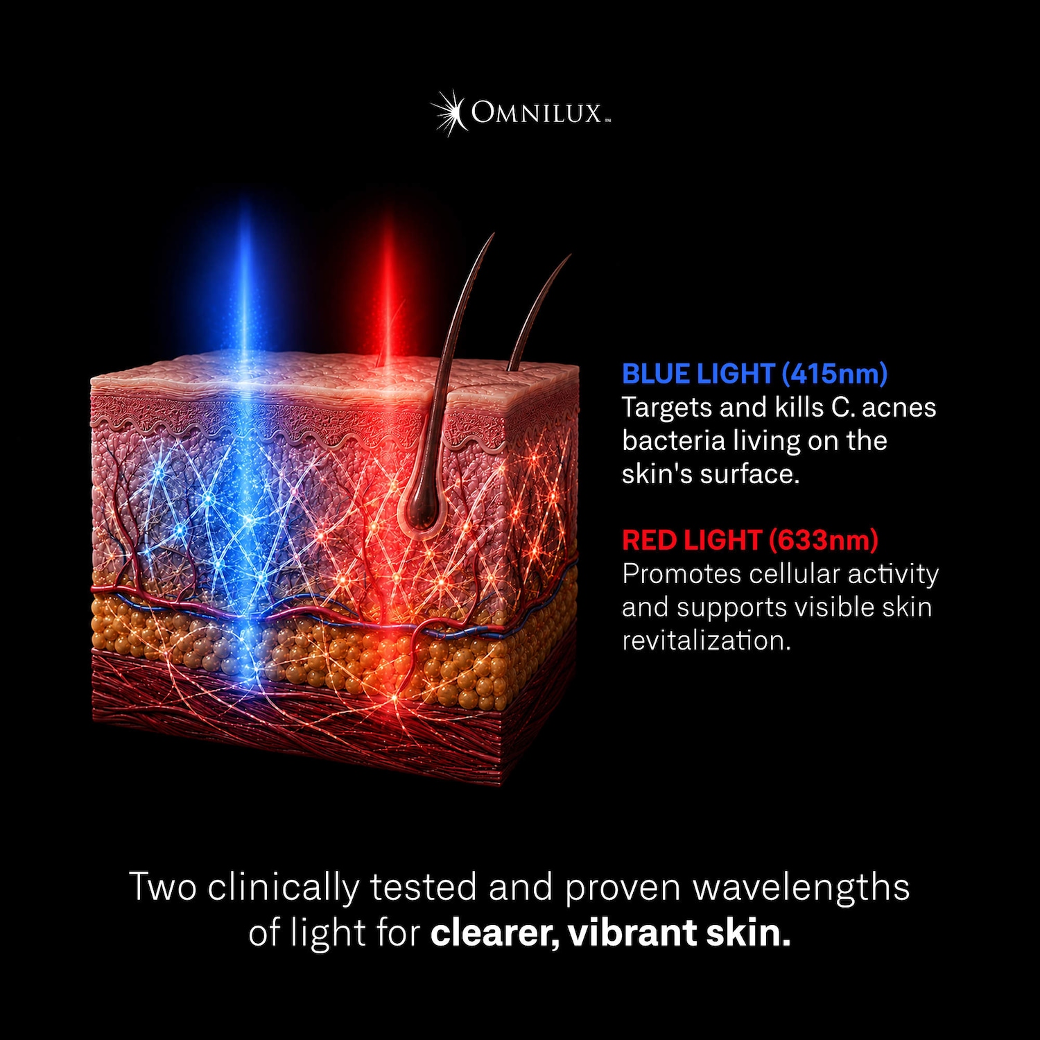 LED-маска для лица Omnilux Clear Skin с синим и красным светом — фото 3