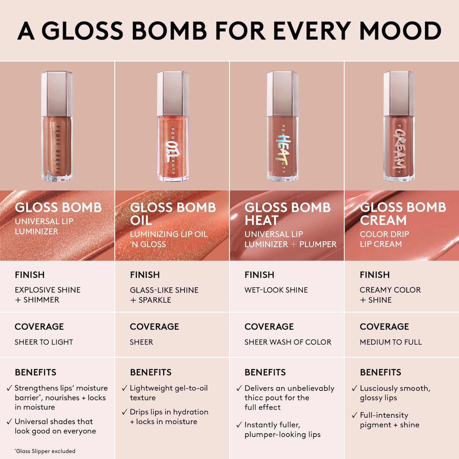 Подарочный набор из 10 блесков и карандашей для губ Fenty Beauty by Rihanna The Lip Vault — фото 3