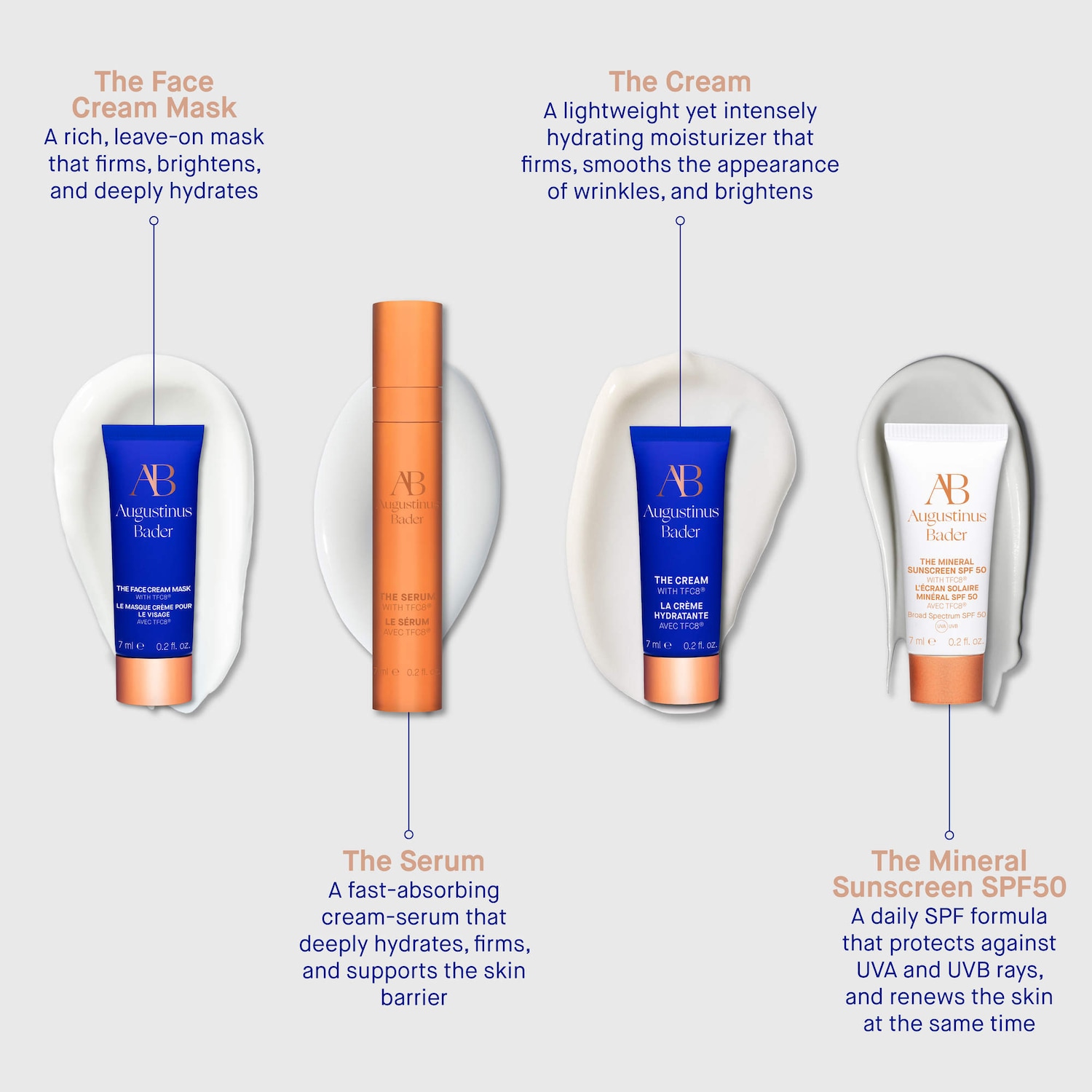 Набор для омоложения кожи Augustinus Bader The Rejuvenating System Kit — фото 4