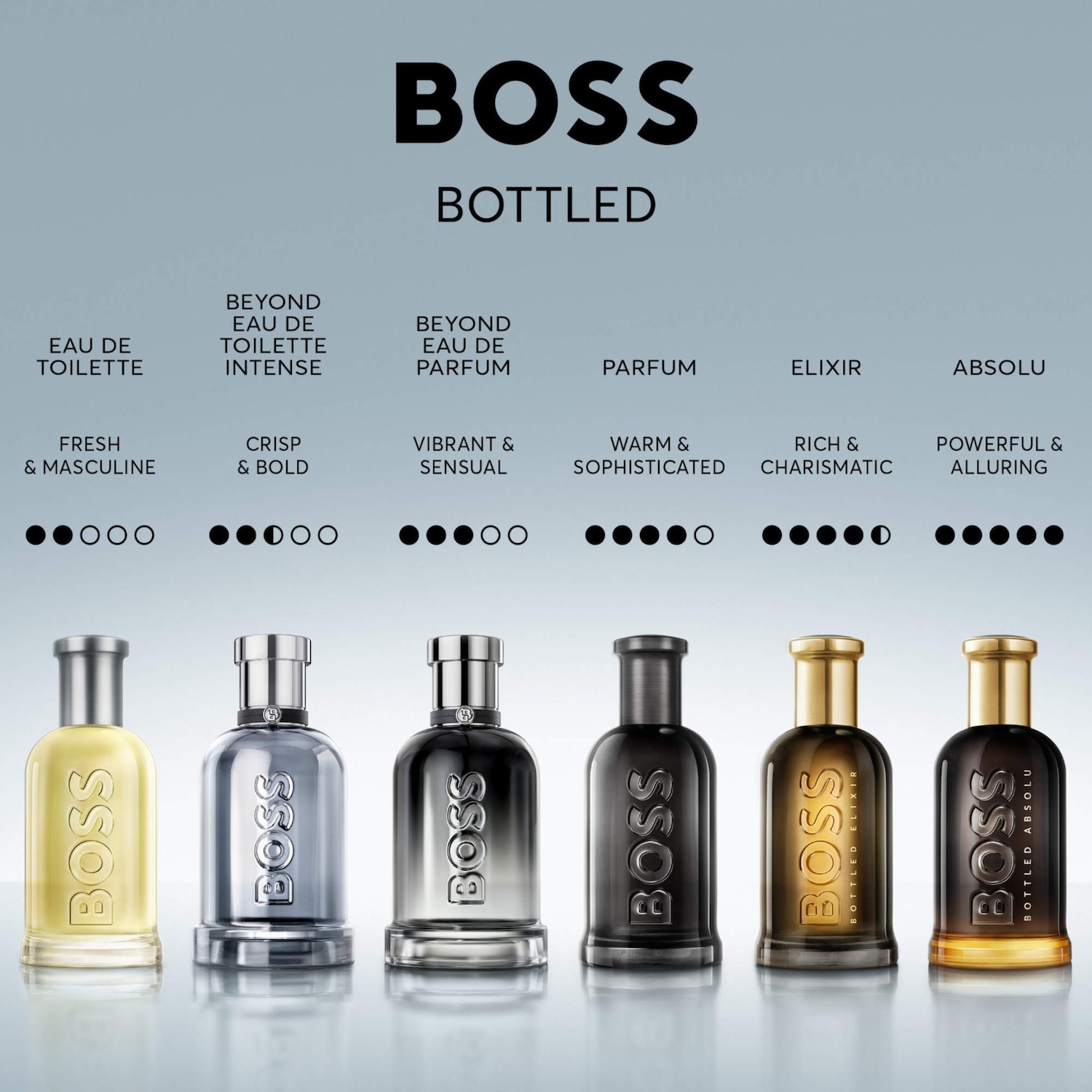 Boss Bottled Beyond Eau de Toilette Intense Travel Spray with