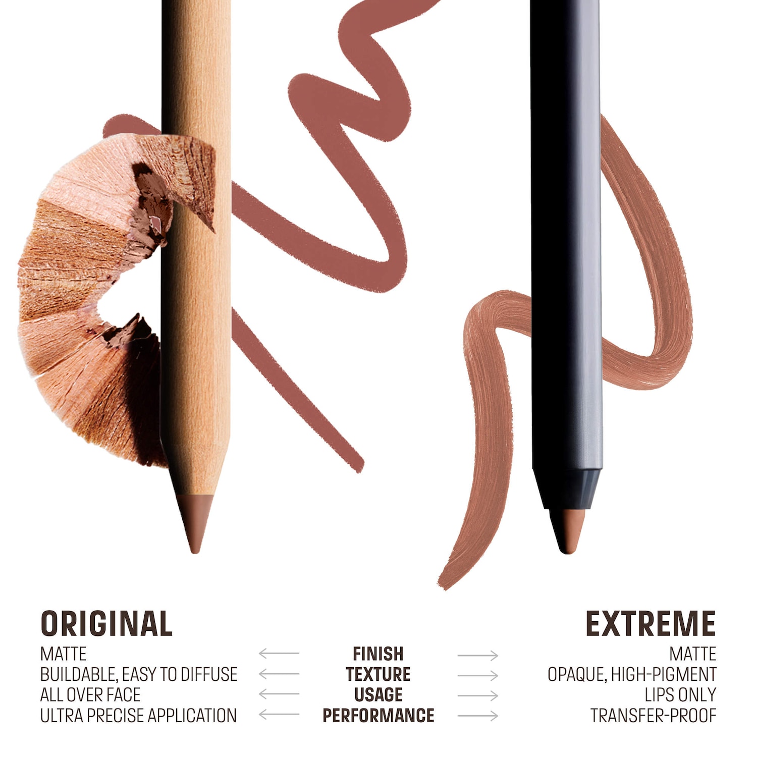 Mini Artist Color Pencil Original & Extreme Long-lasting Lip Liner