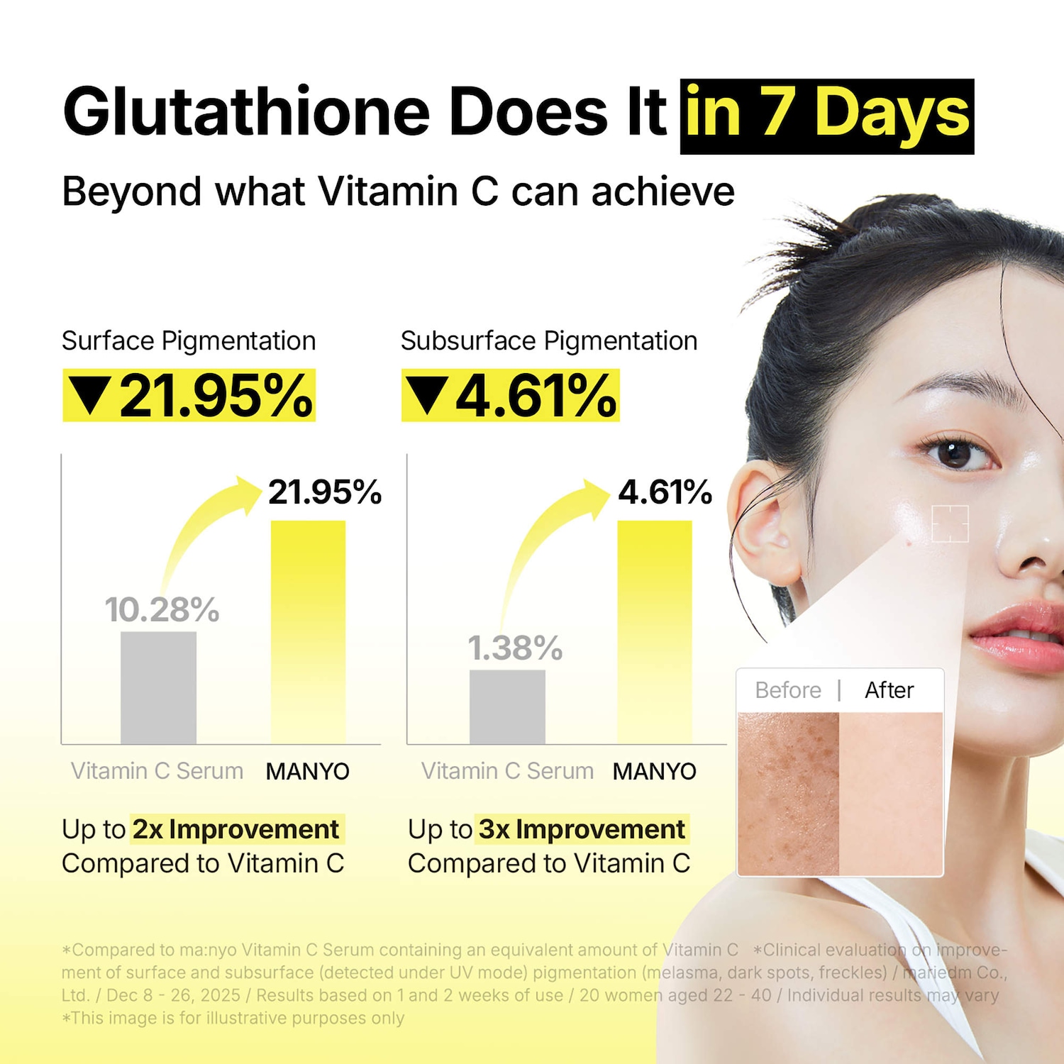7 day glutathione Dark Spot Serum collection:brightening-dark-spots 5-Amino-1MQ vs. Traditional Weight Content:30ml