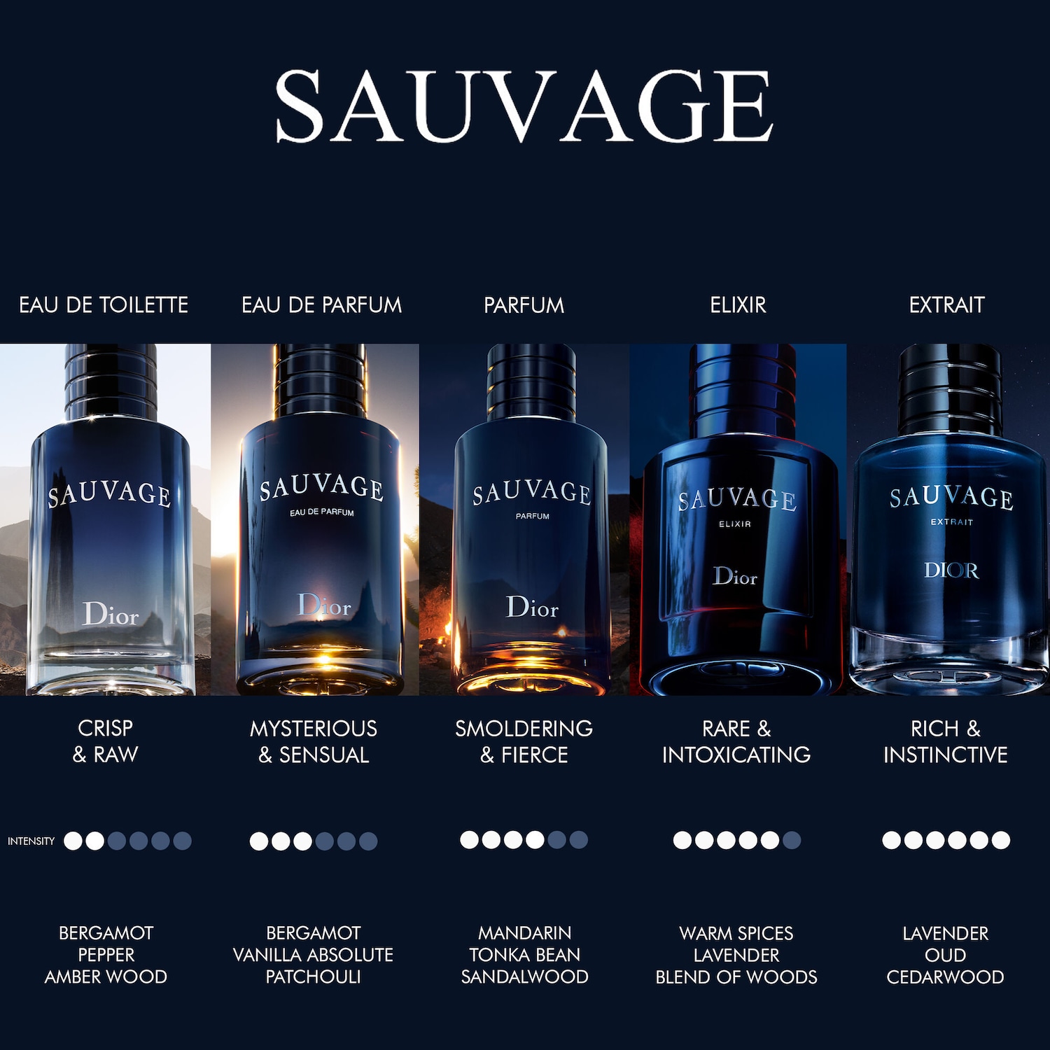 Sauvage Eau de Toilette Cologne Duo Gift Set - DIOR | Sephora